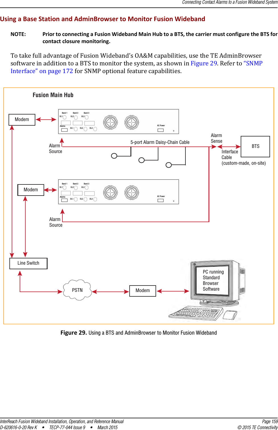 Connecting Contact Alarms to a Fusion Wideband SystemInterReach Fusion Wideband Installation, Operation, and Reference Manual Page 159D-620616-0-20 Rev K  •  TECP-77-044 Issue 9  •  March 2015 © 2015 TE ConnectivityUsing a Base Station and AdminBrowser to Monitor Fusion WidebandNOTE: Prior to connecting a Fusion Wideband Main Hub to a BTS, the carrier must configure the BTS for contact closure monitoring.To take full advantage of Fusion Wideband’s OA&amp;M capabilities, use the TE AdminBrowser software in addition to a BTS to monitor the system, as shown in Figure 29. Refer to “SNMP Interface” on page 172 for SNMP optional feature capabilities.Figure 29. Using a BTS and AdminBrowser to Monitor Fusion WidebandBand 1 Band 2 Band 3UL1 UL2 UL3AlarmsDL1 DL2 DL3AC PowerFusion Main HubAlarmSense5-port Alarm Daisy-Chain CableAlarmSourceBTSPSTNInterfaceCable(custom-made, on-site)PC runningStandardBrowserSoftwareModemLine SwitchModemBand 1 Band 2 Band 3UL1 UL2 UL3AlarmsDL1 DL2 DL3AC PowerModemAlarmSource