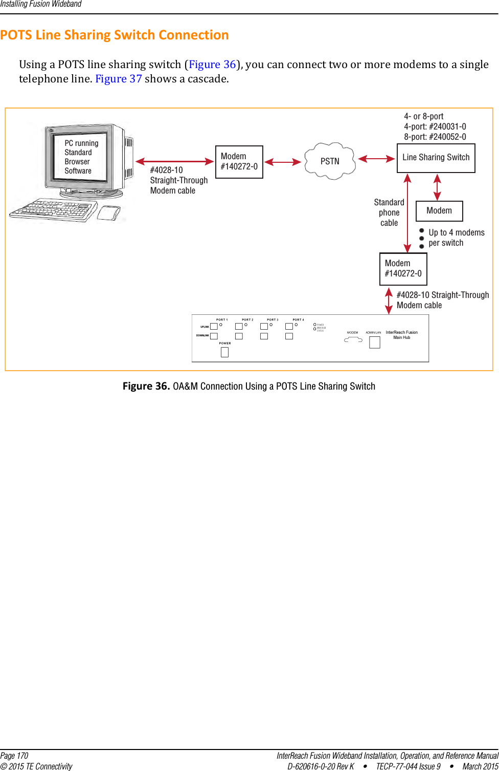 Installing Fusion Wideband  Page 170 InterReach Fusion Wideband Installation, Operation, and Reference Manual© 2015 TE Connectivity D-620616-0-20 Rev K  •  TECP-77-044 Issue 9  •  March 2015POTS Line Sharing Switch ConnectionUsing a POTS line sharing switch (Figure 36), you can connect two or more modems to a single telephone line. Figure 37 shows a cascade. Figure 36. OA&amp;M Connection Using a POTS Line Sharing SwitchModem#4028-10 Straight-ThroughModem cablePC runningStandardBrowserSoftwarePSTNModem#140272-0#4028-10Straight-ThroughModem cableLine Sharing Switch4- or 8-port4-port: #240031-08-port: #240052-0StandardphonecableUp to 4 modemsper switchModem#140272-0