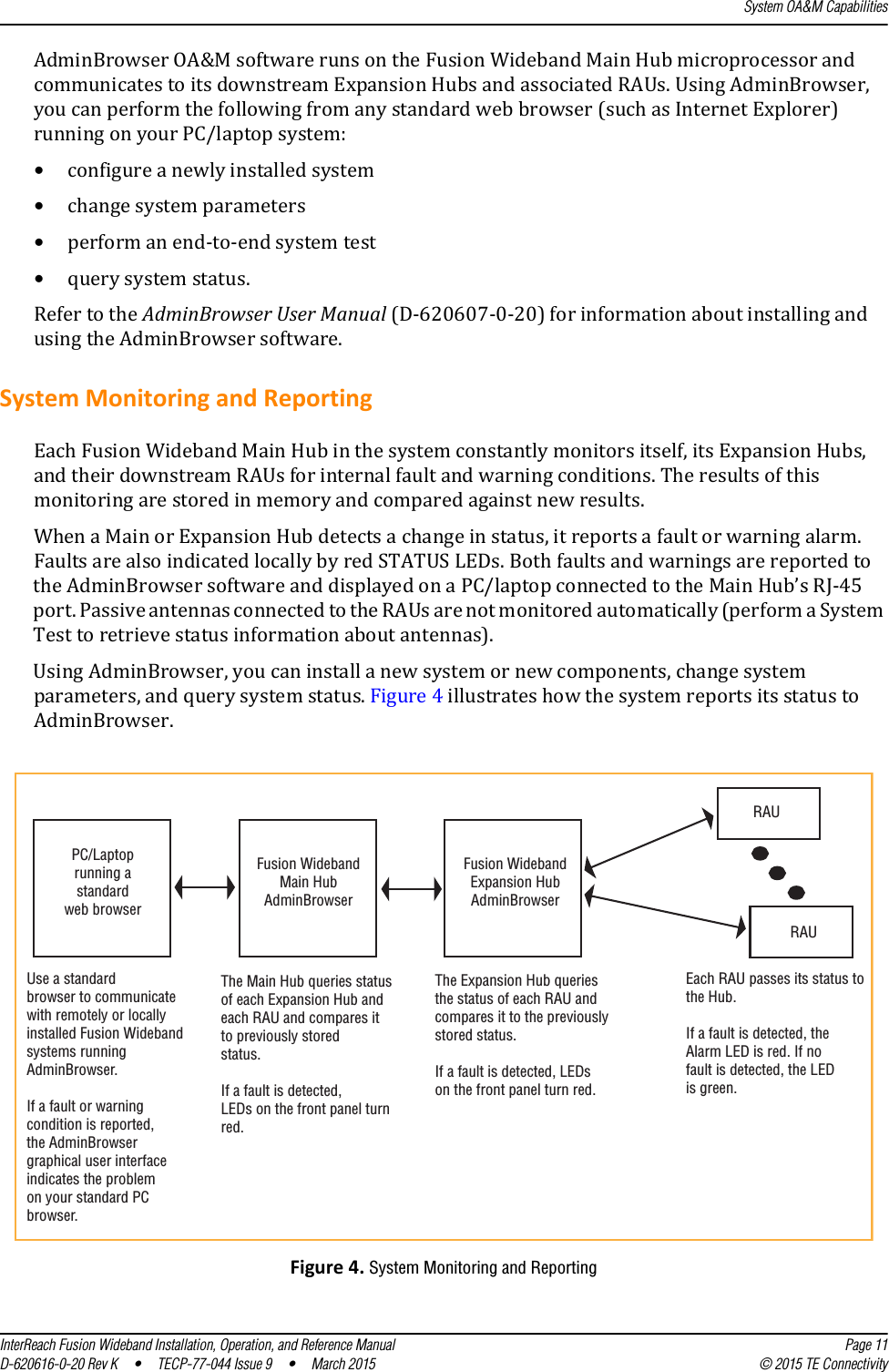 System OA&amp;M CapabilitiesInterReach Fusion Wideband Installation, Operation, and Reference Manual Page 11D-620616-0-20 Rev K  •  TECP-77-044 Issue 9  •  March 2015 © 2015 TE ConnectivityAdminBrowser OA&amp;M software runs on the Fusion Wideband Main Hub microprocessor and communicates to its downstream Expansion Hubs and associated RAUs. Using AdminBrowser, you can perform the following from any standard web browser (such as Internet Explorer) running on your PC/laptop system:•configure a newly installed system•change system parameters•perform an end-to-end system test•query system status.Refer to the AdminBrowser User Manual (D-620607-0-20) for information about installing and using the AdminBrowser software.System Monitoring and ReportingEach Fusion Wideband Main Hub in the system constantly monitors itself, its Expansion Hubs, and their downstream RAUs for internal fault and warning conditions. The results of this monitoring are stored in memory and compared against new results.When a Main or Expansion Hub detects a change in status, it reports a fault or warning alarm. Faults are also indicated locally by red STATUS LEDs. Both faults and warnings are reported to the AdminBrowser software and displayed on a PC/laptop connected to the Main Hub’s RJ-45 port. Passive antennas connected to the RAUs are not monitored automatically (perform a System Test to retrieve status information about antennas).Using AdminBrowser, you can install a new system or new components, change system parameters, and query system status. Figure 4 illustrates how the system reports its status to AdminBrowser.Figure 4. System Monitoring and Reporting PC/Laptoprunning astandardweb browserFusion WidebandMain HubAdminBrowserFusion WidebandExpansion HubAdminBrowserRAURAUUse a standardbrowser to communicatewith remotely or locally installed Fusion Widebandsystems running AdminBrowser. If a fault or warning condition is reported, the AdminBrowser graphical user interface indicates the problem on your standard PC browser.The Main Hub queries status of each Expansion Hub and each RAU and compares it to previously stored status. If a fault is detected, LEDs on the front panel turn red.The Expansion Hub queries the status of each RAU and compares it to the previously stored status.If a fault is detected, LEDs on the front panel turn red.Each RAU passes its status to the Hub.If a fault is detected, the Alarm LED is red. If no fault is detected, the LED is green.