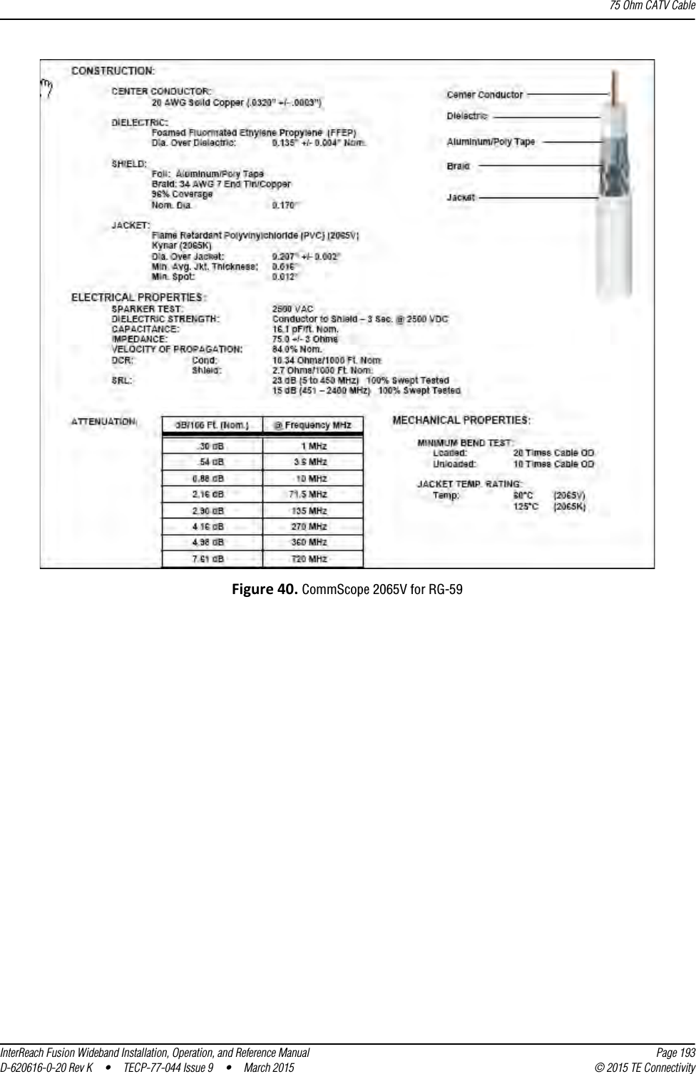 75 Ohm CATV CableInterReach Fusion Wideband Installation, Operation, and Reference Manual Page 193D-620616-0-20 Rev K  •  TECP-77-044 Issue 9  •  March 2015 © 2015 TE ConnectivityFigure 40. CommScope 2065V for RG-59