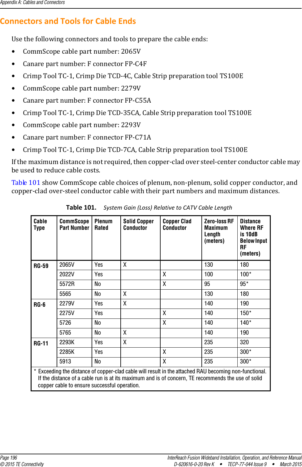 Appendix A: Cables and Connectors  Page 196 InterReach Fusion Wideband Installation, Operation, and Reference Manual© 2015 TE Connectivity D-620616-0-20 Rev K  •  TECP-77-044 Issue 9  •  March 2015Connectors and Tools for Cable EndsUse the following connectors and tools to prepare the cable ends:•CommScope cable part number: 2065V•Canare part number: F connector FP-C4F•Crimp Tool TC-1, Crimp Die TCD-4C, Cable Strip preparation tool TS100E•CommScope cable part number: 2279V•Canare part number: F connector FP-C55A•Crimp Tool TC-1, Crimp Die TCD-35CA, Cable Strip preparation tool TS100E•CommScope cable part number: 2293V•Canare part number: F connector FP-C71A•Crimp Tool TC-1, Crimp Die TCD-7CA, Cable Strip preparation tool TS100EIf the maximum distance is not required, then copper-clad over steel-center conductor cable may be used to reduce cable costs.Table 101 show CommScope cable choices of plenum, non-plenum, solid copper conductor, and copper-clad over-steel conductor cable with their part numbers and maximum distances.Table 101. System Gain (Loss) Relative to CATV Cable Length  Cable TypeCommScope Part NumberPlenum RatedSolid Copper ConductorCopper Clad ConductorZero-loss RF Maximum Length (meters)Distance Where RF is 10dB Below Input RF (meters)RG-59 2065V Yes X 130 1802022V Yes X 100 100*5572R No X 95 95*5565 No X 130 180RG-6 2279V Yes X 140 1902275V Yes X 140 150*5726 No X 140 140*5765 No X 140 190RG-11 2293K Yes X 235 3202285K Yes X 235 300*5913 No X 235 300** Exceeding the distance of copper-clad cable will result in the attached RAU becoming non-functional. If the distance of a cable run is at its maximum and is of concern, TE recommends the use of solid copper cable to ensure successful operation.