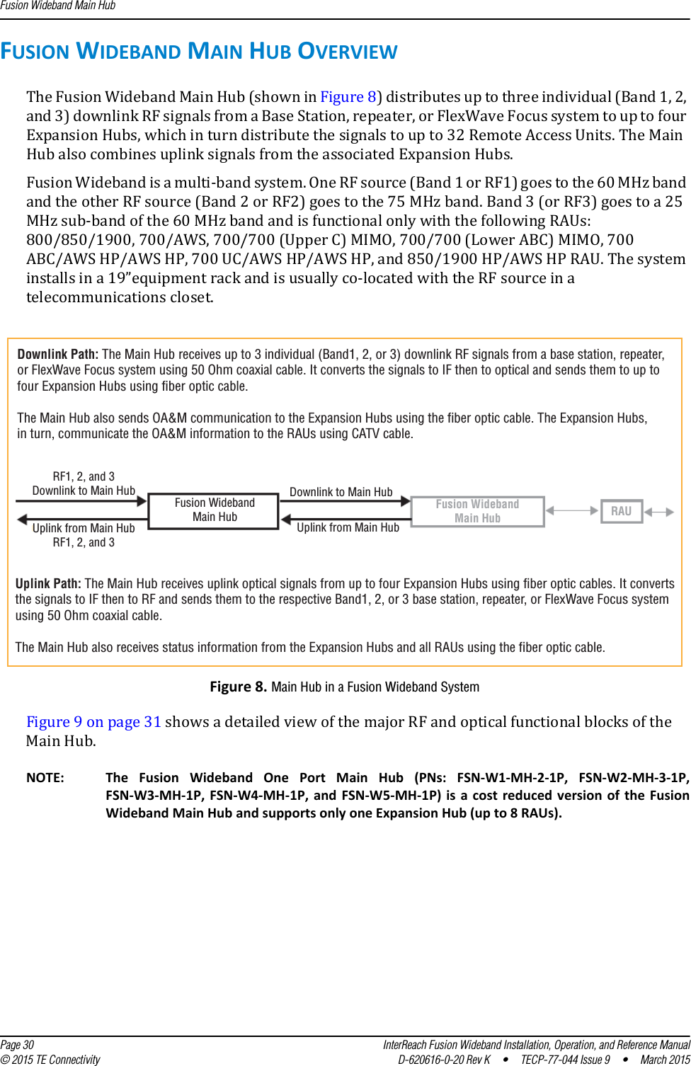 Fusion Wideband Main Hub  Page 30 InterReach Fusion Wideband Installation, Operation, and Reference Manual© 2015 TE Connectivity D-620616-0-20 Rev K  •  TECP-77-044 Issue 9  •  March 2015FUSION WIDEBAND MAIN HUB OVERVIEWThe Fusion Wideband Main Hub (shown in Figure 8) distributes up to three individual (Band 1, 2, and 3) downlink RF signals from a Base Station, repeater, or FlexWave Focus system to up to four Expansion Hubs, which in turn distribute the signals to up to 32 Remote Access Units. The Main Hub also combines uplink signals from the associated Expansion Hubs.Fusion Wideband is a multi-band system. One RF source (Band 1 or RF1) goes to the 60 MHz band and the other RF source (Band 2 or RF2) goes to the 75 MHz band. Band 3 (or RF3) goes to a 25 MHz sub-band of the 60 MHz band and is functional only with the following RAUs: 800/850/1900, 700/AWS, 700/700 (Upper C) MIMO, 700/700 (Lower ABC) MIMO, 700 ABC/AWS HP/AWS HP, 700 UC/AWS HP/AWS HP, and 850/1900 HP/AWS HP RAU. The system installs in a 19”equipment rack and is usually co-located with the RF source in a telecommunications closet.Figure 8. Main Hub in a Fusion Wideband SystemFigure 9 on page 31 shows a detailed view of the major RF and optical functional blocks of the Main Hub.NOTE: The Fusion Wideband One Port Main Hub (PNs: FSN-W1-MH-2-1P, FSN-W2-MH-3-1P, FSN-W3-MH-1P, FSN-W4-MH-1P, and FSN-W5-MH-1P) is a cost reduced version of the Fusion Wideband Main Hub and supports only one Expansion Hub (up to 8 RAUs).Downlink Path: The Main Hub receives up to 3 individual (Band1, 2, or 3) downlink RF signals from a base station, repeater, or FlexWave Focus system using 50 Ohm coaxial cable. It converts the signals to IF then to optical and sends them to up to four Expansion Hubs using fiber optic cable.The Main Hub also sends OA&amp;M communication to the Expansion Hubs using the fiber optic cable. The Expansion Hubs, in turn, communicate the OA&amp;M information to the RAUs using CATV cable.Uplink Path: The Main Hub receives uplink optical signals from up to four Expansion Hubs using fiber optic cables. It converts the signals to IF then to RF and sends them to the respective Band1, 2, or 3 base station, repeater, or FlexWave Focus system using 50 Ohm coaxial cable.The Main Hub also receives status information from the Expansion Hubs and all RAUs using the fiber optic cable.RF1, 2, and 3Downlink to Main HubUplink from Main HubRF1, 2, and 3Downlink to Main HubUplink from Main HubFusion WidebandMain HubFusion WidebandMain Hub RAU