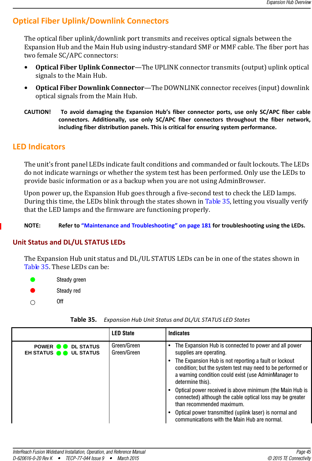 Expansion Hub OverviewInterReach Fusion Wideband Installation, Operation, and Reference Manual Page 45D-620616-0-20 Rev K  •  TECP-77-044 Issue 9  •  March 2015 © 2015 TE ConnectivityOptical Fiber Uplink/Downlink ConnectorsThe optical fiber uplink/downlink port transmits and receives optical signals between the Expansion Hub and the Main Hub using industry-standard SMF or MMF cable. The fiber port has two female SC/APC connectors:•Optical Fiber Uplink Connector—The UPLINK connector transmits (output) uplink optical signals to the Main Hub.•Optical Fiber Downlink Connector—The DOWNLINK connector receives (input) downlink optical signals from the Main Hub.CAUTION!  To avoid damaging the Expansion Hub’s fiber connector ports, use only SC/APC fiber cable connectors. Additionally, use only SC/APC fiber connectors throughout the fiber network, including fiber distribution panels. This is critical for ensuring system performance.LED IndicatorsThe unit’s front panel LEDs indicate fault conditions and commanded or fault lockouts. The LEDs do not indicate warnings or whether the system test has been performed. Only use the LEDs to provide basic information or as a backup when you are not using AdminBrowser.Upon power up, the Expansion Hub goes through a five-second test to check the LED lamps. During this time, the LEDs blink through the states shown in Table 35, letting you visually verify that the LED lamps and the firmware are functioning properly.NOTE: Refer to “Maintenance and Troubleshooting” on page 181 for troubleshooting using the LEDs.Unit Status and DL/UL STATUS LEDsThe Expansion Hub unit status and DL/UL STATUS LEDs can be in one of the states shown in Table 35. These LEDs can be:Steady greenSteady redOffTable 35. Expansion Hub Unit Status and DL/UL STATUS LED States  LED State IndicatesGreen/Green Green/Green• The Expansion Hub is connected to power and all power supplies are operating.• The Expansion Hub is not reporting a fault or lockout condition; but the system test may need to be performed or a warning condition could exist (use AdminManager to determine this).• Optical power received is above minimum (the Main Hub is connected) although the cable optical loss may be greater than recommended maximum.• Optical power transmitted (uplink laser) is normal and communications with the Main Hub are normal.POWEREH STATUS DL STATUSUL STATUS
