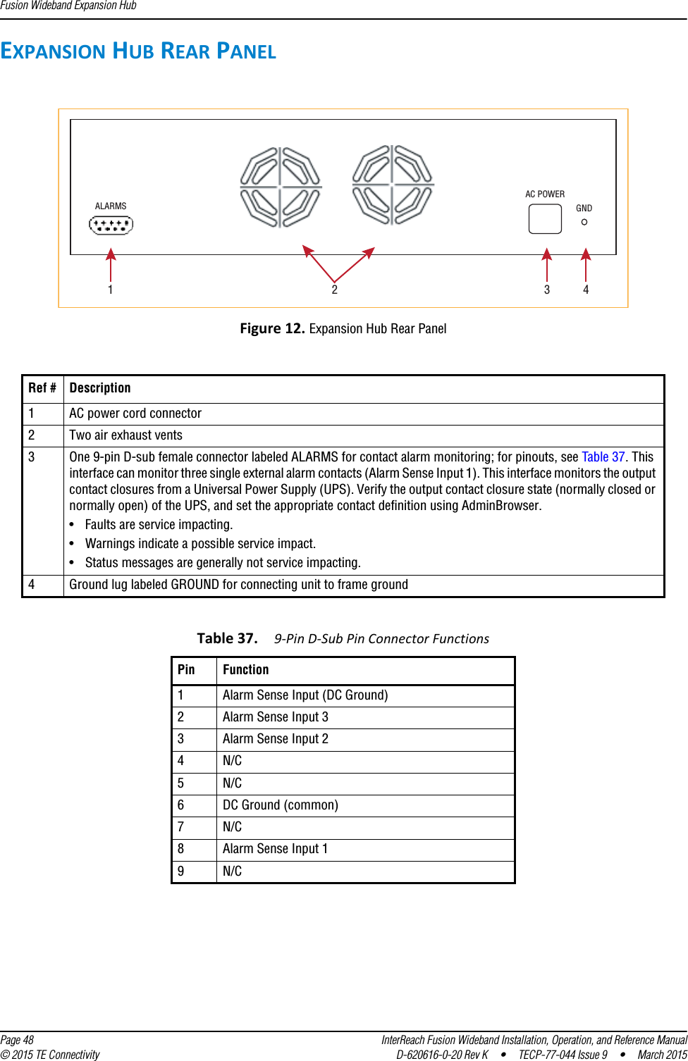 Fusion Wideband Expansion Hub  Page 48 InterReach Fusion Wideband Installation, Operation, and Reference Manual© 2015 TE Connectivity D-620616-0-20 Rev K  •  TECP-77-044 Issue 9  •  March 2015EXPANSION HUB REAR PANELFigure 12. Expansion Hub Rear PanelRef # Description1AC power cord connector2Two air exhaust vents3One 9-pin D-sub female connector labeled ALARMS for contact alarm monitoring; for pinouts, see Table 37. This interface can monitor three single external alarm contacts (Alarm Sense Input 1). This interface monitors the output contact closures from a Universal Power Supply (UPS). Verify the output contact closure state (normally closed or normally open) of the UPS, and set the appropriate contact definition using AdminBrowser.• Faults are service impacting.•Warnings indicate a possible service impact.• Status messages are generally not service impacting.4Ground lug labeled GROUND for connecting unit to frame groundTable 37. 9-Pin D-Sub Pin Connector FunctionsPin Function1Alarm Sense Input (DC Ground)2Alarm Sense Input 33Alarm Sense Input 24N/C5N/C6DC Ground (common)7N/C8Alarm Sense Input 19N/CAC POWERALARMS GND1234
