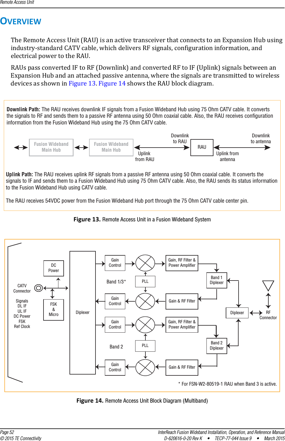 Remote Access Unit  Page 52 InterReach Fusion Wideband Installation, Operation, and Reference Manual© 2015 TE Connectivity D-620616-0-20 Rev K  •  TECP-77-044 Issue 9  •  March 2015OVERVIEWThe Remote Access Unit (RAU) is an active transceiver that connects to an Expansion Hub using industry-standard CATV cable, which delivers RF signals, configuration information, and electrical power to the RAU.RAUs pass converted IF to RF (Downlink) and converted RF to IF (Uplink) signals between an Expansion Hub and an attached passive antenna, where the signals are transmitted to wireless devices as shown in Figure 13. Figure 14 shows the RAU block diagram.Figure 13. Remote Access Unit in a Fusion Wideband SystemFigure 14. Remote Access Unit Block Diagram (Multiband)Downlink Path: The RAU receives downlink IF signals from a Fusion Wideband Hub using 75 Ohm CATV cable. It converts the signals to RF and sends them to a passive RF antenna using 50 Ohm coaxial cable. Also, the RAU receives configuration information from the Fusion Wideband Hub using the 75 Ohm CATV cable.Uplink Path: The RAU receives uplink RF signals from a passive RF antenna using 50 Ohm coaxial cable. It converts the signals to IF and sends them to a Fusion Wideband Hub using 75 Ohm CATV cable. Also, the RAU sends its status information to the Fusion Wideband Hub using CATV cable.The RAU receives 54VDC power from the Fusion Wideband Hub port through the 75 Ohm CATV cable center pin.Downlinkto RAUUplink from RAUFusion WidebandMain Hub RAUFusion WidebandMain HubDownlinkto antennaUplink fromantennaDiplexerGainControlGainControlGainControlGainControlDCPowerFSK&amp;MicroGain, RF Filter &amp;Power AmplifierPLLPLLGain &amp; RF FilterGain, RF Filter &amp;Power AmplifierGain &amp; RF FilterBand 1DiplexerBand 2DiplexerDiplexer RFConnectorCATVConnectorSignalsDL IFUL IFDC PowerFSKRef ClockBand 1/3*Band 2* For FSN-W2-80519-1 RAU when Band 3 is active.