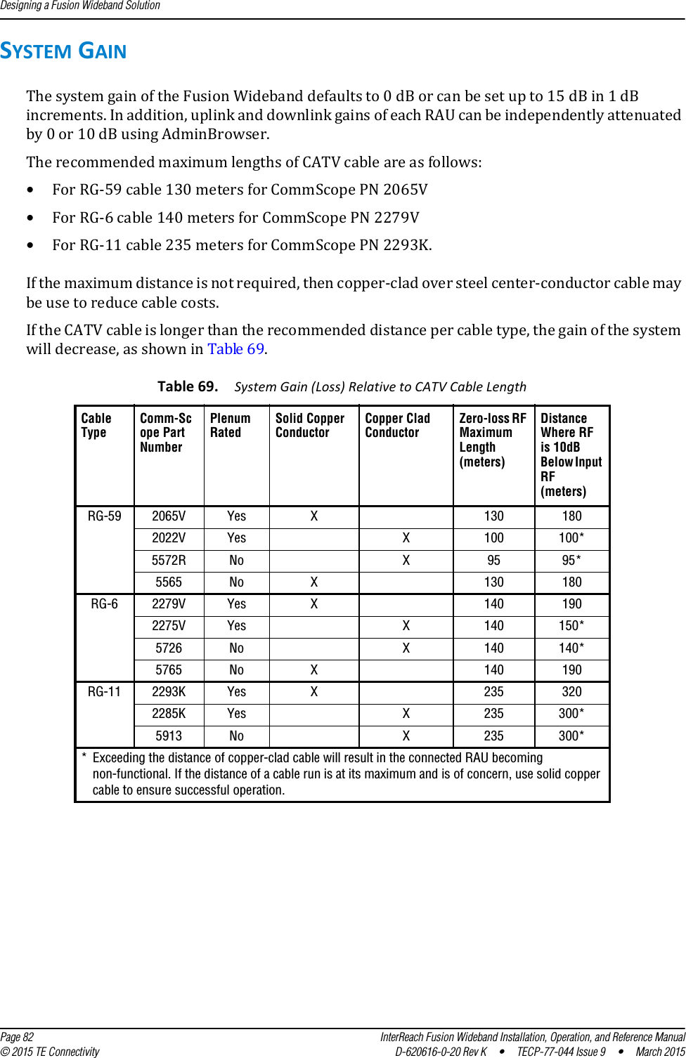 Designing a Fusion Wideband Solution  Page 82 InterReach Fusion Wideband Installation, Operation, and Reference Manual© 2015 TE Connectivity D-620616-0-20 Rev K  •  TECP-77-044 Issue 9  •  March 2015SYSTEM GAINThe system gain of the Fusion Wideband defaults to 0 dB or can be set up to 15 dB in 1 dB increments. In addition, uplink and downlink gains of each RAU can be independently attenuated by 0 or 10 dB using AdminBrowser. The recommended maximum lengths of CATV cable are as follows:•For RG-59 cable 130 meters for CommScope PN 2065V•For RG-6 cable 140 meters for CommScope PN 2279V•For RG-11 cable 235 meters for CommScope PN 2293K.If the maximum distance is not required, then copper-clad over steel center-conductor cable may be use to reduce cable costs.If the CATV cable is longer than the recommended distance per cable type, the gain of the system will decrease, as shown in Table 69.Table 69. System Gain (Loss) Relative to CATV Cable Length Cable TypeComm-Scope Part NumberPlenum RatedSolid Copper ConductorCopper Clad ConductorZero-loss RF Maximum Length (meters)Distance Where RF is 10dB Below Input RF (meters)RG-59 2065V Yes X 130 1802022V Yes X 100 100*5572R No X 95 95*5565 No X 130 180RG-6 2279V Yes X 140 1902275V Yes X 140 150*5726 No X 140 140*5765 No X 140 190RG-11 2293K Yes X 235 3202285K Yes X 235 300*5913 No X 235 300** Exceeding the distance of copper-clad cable will result in the connected RAU becoming non-functional. If the distance of a cable run is at its maximum and is of concern, use solid copper cable to ensure successful operation.