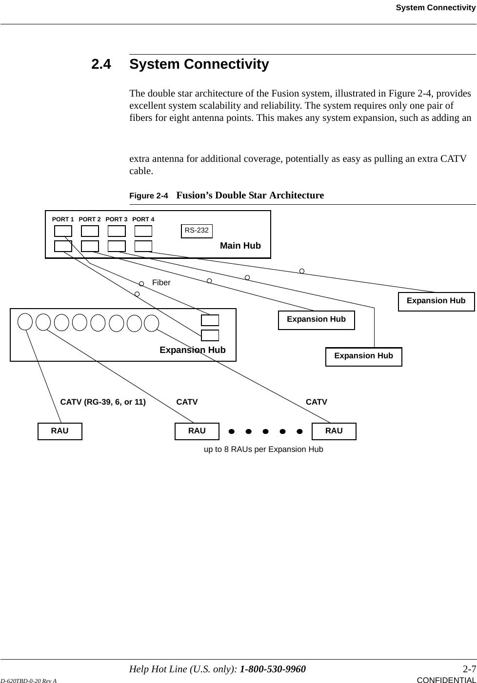 Help Hot Line (U.S. only): 1-800-530-9960 2-7D-620TBD-0-20 Rev A CONFIDENTIALSystem Connectivity2.4 System ConnectivityThe double star architecture of the Fusion system, illustrated in Figure 2-4, provides excellent system scalability and reliability. The system requires only one pair of fibers for eight antenna points. This makes any system expansion, such as adding an extra antenna for additional coverage, potentially as easy as pulling an extra CATV cable.Figure 2-4 Fusion’s Double Star ArchitectureMain HubRS-232PORT 1 PORT 2 PORT 3 PORT 4Expansion Hub Expansion HubFiberExpansion HubExpansion HubCATVCATV (RG-39, 6, or 11) CATVup to 8 RAUs per Expansion HubRAU RAU RAU