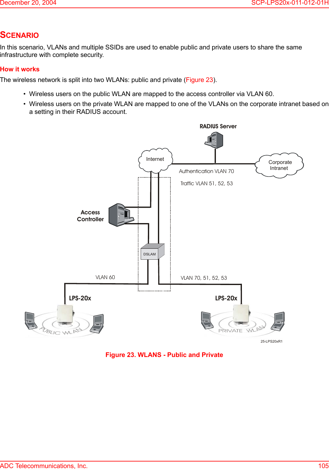December 20, 2004 SCP-LPS20x-011-012-01HADC Telecommunications, Inc. 105SCENARIO In this scenario, VLANs and multiple SSIDs are used to enable public and private users to share the same infrastructure with complete security.How it worksThe wireless network is split into two WLANs: public and private (Figure 23).• Wireless users on the public WLAN are mapped to the access controller via VLAN 60.• Wireless users on the private WLAN are mapped to one of the VLANs on the corporate intranet based ona setting in their RADIUS account.Figure 23. WLANS - Public and Private25-LPS20xR1LPS-20x LPS-20xAccessControllerInternet Corporate IntranetRADIUS ServerVLAN 60 Authentication VLAN 70Traffic VLAN 51, 52, 53VLAN 70, 51, 52, 53 