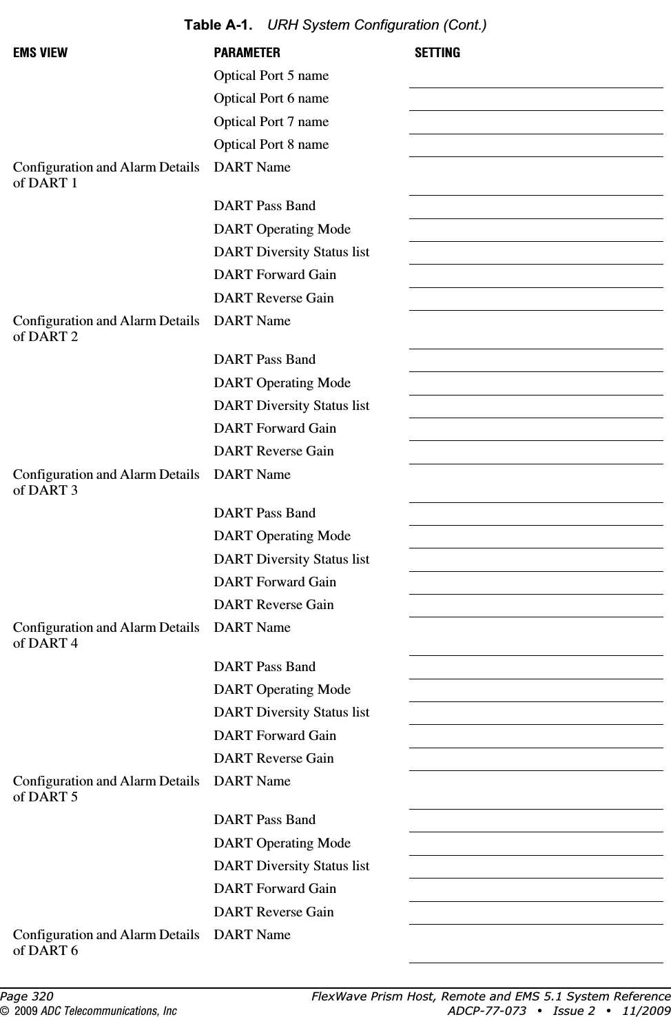 Page 320 FlexWave Prism Host, Remote and EMS 5.1 System Reference© 2009 ADC Telecommunications, Inc ADCP-77-073 • Issue 2 • 11/2009Optical Port 5 nameOptical Port 6 nameOptical Port 7 nameOptical Port 8 nameConfiguration and Alarm Details of DART 1DART NameDART Pass BandDART Operating ModeDART Diversity Status listDART Forward GainDART Reverse GainConfiguration and Alarm Details of DART 2DART NameDART Pass BandDART Operating ModeDART Diversity Status listDART Forward GainDART Reverse GainConfiguration and Alarm Details of DART 3DART NameDART Pass BandDART Operating ModeDART Diversity Status listDART Forward GainDART Reverse GainConfiguration and Alarm Details of DART 4DART NameDART Pass BandDART Operating ModeDART Diversity Status listDART Forward GainDART Reverse GainConfiguration and Alarm Details of DART 5DART NameDART Pass BandDART Operating ModeDART Diversity Status listDART Forward GainDART Reverse GainConfiguration and Alarm Details of DART 6DART NameTable A-1.  URH System Configuration (Cont.)EMS VIEW PARAMETER SETTING