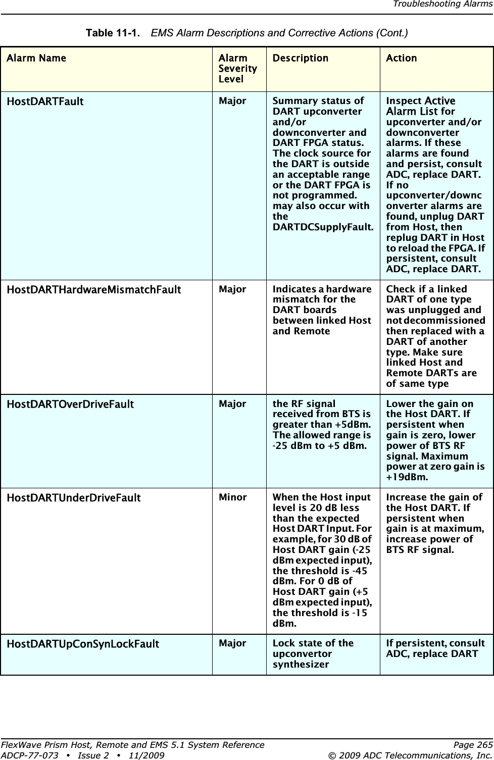 Troubleshooting AlarmsFlexWave Prism Host, Remote and EMS 5.1 System Reference Page 265ADCP-77-073 • Issue 2 • 11/2009 © 2009 ADC Telecommunications, Inc.HostDARTFaultMajor Summary status of DART upconverter and/or downconverter and DART FPGA status. The clock source for the DART is outside an acceptable range or the DART FPGA is not programmed. may also occur with the DARTDCSupplyFault.Inspect ActiveAlarm List for upconverter and/or downconverter alarms. If these alarms are found and persist, consult ADC, replace DART. If no upconverter/downconverter alarms are found, unplug DART from Host, then replug DART in Host to reload the FPGA. If persistent, consult ADC, replace DART.HostDARTHardwareMismatchFaultMajor Indicates a hardware mismatch for the DART boards between linked Host and RemoteCheck if a linked DART of one type was unplugged and not decommissioned then replaced with a DART of another type. Make sure linked Host and Remote DARTs are of same type HostDARTOverDriveFaultMajor the RF signal received from BTS is greater than +5dBm. The allowed range is -25 dBm to +5 dBm.Lower the gain on the Host DART. If persistent when gain is zero, lower power of BTS RF signal. Maximum power at zero gain is +19dBm.HostDARTUnderDriveFaultMinor When the Host input level is 20 dB less than the expected Host DART Input. For example, for 30 dB of Host DART gain (-25 dBm expected input), the threshold is -45 dBm. For 0 dB of Host DART gain (+5 dBm expected input), the threshold is -15 dBm.Increase the gain of the Host DART. If persistent when gain is at maximum, increase power of BTS RF signal.HostDARTUpConSynLockFaultMajor Lock state of the upconvertor synthesizerIf persistent, consult ADC, replace DARTTable 11-1.  EMS Alarm Descriptions and Corrective Actions (Cont.)Alarm Name Alarm Severity LevelDescription Action