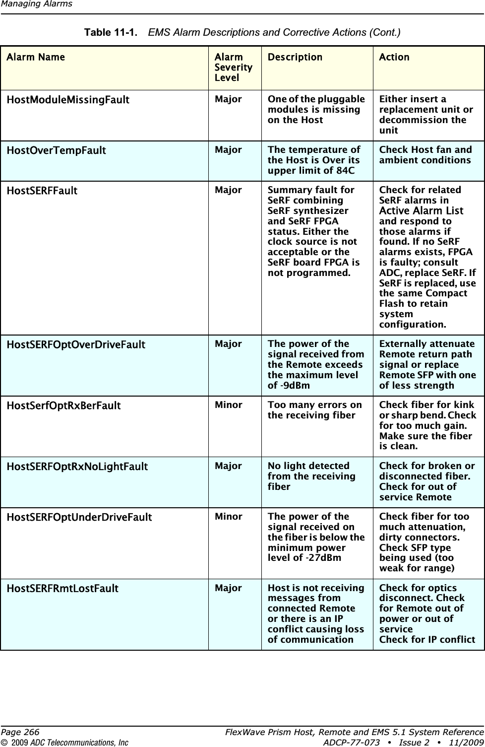 Managing AlarmsPage 266 FlexWave Prism Host, Remote and EMS 5.1 System Reference© 2009 ADC Telecommunications, Inc ADCP-77-073 • Issue 2 • 11/2009HostModuleMissingFaultMajor One of the pluggable modules is missing on the HostEither insert a replacement unit or decommission the unitHostOverTempFaultMajor The temperature of the Host is Over its upper limit of 84CCheck Host fan and ambient conditionsHostSERFFaultMajor Summary fault for SeRF combining SeRF synthesizer and SeRF FPGA status. Either the clock source is not acceptable or the SeRF board FPGA is not programmed.Check for related SeRF alarms in Active Alarm Listand respond to those alarms if found. If no SeRF alarms exists, FPGA is faulty; consult ADC, replace SeRF. If SeRF is replaced, use the same Compact Flash to retain system configuration.HostSERFOptOverDriveFaultMajor The power of the signal received from the Remote exceeds the maximum level of -9dBmExternally attenuate Remote return path signal or replace Remote SFP with one of less strengthHostSerfOptRxBerFaultMinor Too many errors on the receiving fiberCheck fiber for kink or sharp bend. Check for too much gain. Make sure the fiber is clean.HostSERFOptRxNoLightFaultMajor No light detected from the receiving fiberCheck for broken or disconnected fiber. Check for out of service RemoteHostSERFOptUnderDriveFaultMinor The power of the signal received on the fiber is below the minimum power level of -27dBmCheck fiber for too much attenuation, dirty connectors. Check SFP type being used (too weak for range)HostSERFRmtLostFaultMajor Host is not receiving messages from connected Remote or there is an IP conflict causing loss of communicationCheck for optics disconnect. Check for Remote out of power or out of serviceCheck for IP conflictTable 11-1.  EMS Alarm Descriptions and Corrective Actions (Cont.)Alarm Name Alarm Severity LevelDescription Action