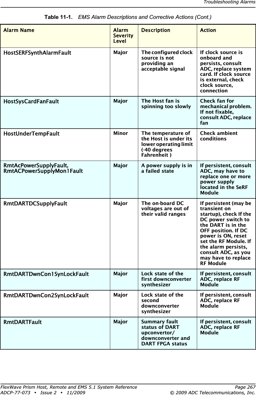 Troubleshooting AlarmsFlexWave Prism Host, Remote and EMS 5.1 System Reference Page 267ADCP-77-073 • Issue 2 • 11/2009 © 2009 ADC Telecommunications, Inc.HostSERFSynthAlarmFaultMajor The configured clock source is not providing an acceptable signalIf clock source is onboard and persists, consult ADC, replace system card. If clock source is external, check clock source, connectionHostSysCardFanFaultMajor The Host fan is spinning too slowlyCheck fan for mechanical problem. If not fixable, consult ADC, replace fanHostUnderTempFaultMinor The temperature of the Host is under its lower operating limit (-40 degrees Fahrenheit )Check ambient conditionsRmtAcPowerSupplyFault,RmtACPowerSupplyMon1FaultMajor A power supply is in a failed stateIf persistent, consult ADC, may have to replace one or more power supply located in the SeRF ModuleRmtDARTDCSupplyFaultMajor The on-board DC voltages are out of their valid rangesIf persistent (may be transient on startup), check If the DC power switch to the DART is in the OFF position. If DC power is ON, reset set the RF Module. If the alarm persists, consult ADC, as you may have to replace RF ModuleRmtDARTDwnCon1SynLockFaultMajor Lock state of the first downconverter synthesizerIf persistent, consult ADC, replace RF ModuleRmtDARTDwnCon2SynLockFaultMajor Lock state of the second downconverter synthesizerIf persistent, consult ADC, replace RF ModuleRmtDARTFaultMajor Summary fault status of DART upconvertor/ downconverter and DART FPGA statusIf persistent, consult ADC, replace RF ModuleTable 11-1.  EMS Alarm Descriptions and Corrective Actions (Cont.)Alarm Name Alarm Severity LevelDescription Action