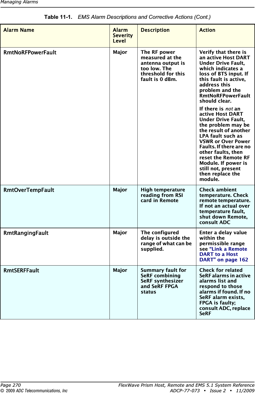Managing AlarmsPage 270 FlexWave Prism Host, Remote and EMS 5.1 System Reference© 2009 ADC Telecommunications, Inc ADCP-77-073 • Issue 2 • 11/2009RmtNoRFPowerFaultMajor The RF power measured at the antenna output is too low. The threshold for this fault is 0 dBm.Verify that there is an active Host DART Under Drive Fault, which indicates a loss of BTS input. If this fault is active, address this problem and the RmtNoRFPowerFault should clear.If there is not an active Host DART Under Drive Fault, the problem may be the result of another LPA fault such as VSWR or Over Power Faults. If there are no other faults, then reset the Remote RF Module. If power is still not, present then replace the module.RmtOverTempFaultMajor High temperature reading from RSI card in RemoteCheck ambient temperature. Check remote temperature. If not an actual over temperature fault, shut down Remote, consult ADCRmtRangingFaultMajor The configured delay is outside the range of what can be supplied.Enter a delay value within the permissible range see “Link a Remote DART to a Host DART” on page 162RmtSERFFaultMajor Summary fault for SeRF combining SeRF synthesizer and SeRF FPGA statusCheck for related SeRF alarms in active alarms list and respond to those alarms if found. If no SeRF alarm exists, FPGA is faulty; consult ADC, replace SeRFTable 11-1.  EMS Alarm Descriptions and Corrective Actions (Cont.)Alarm Name Alarm Severity LevelDescription Action