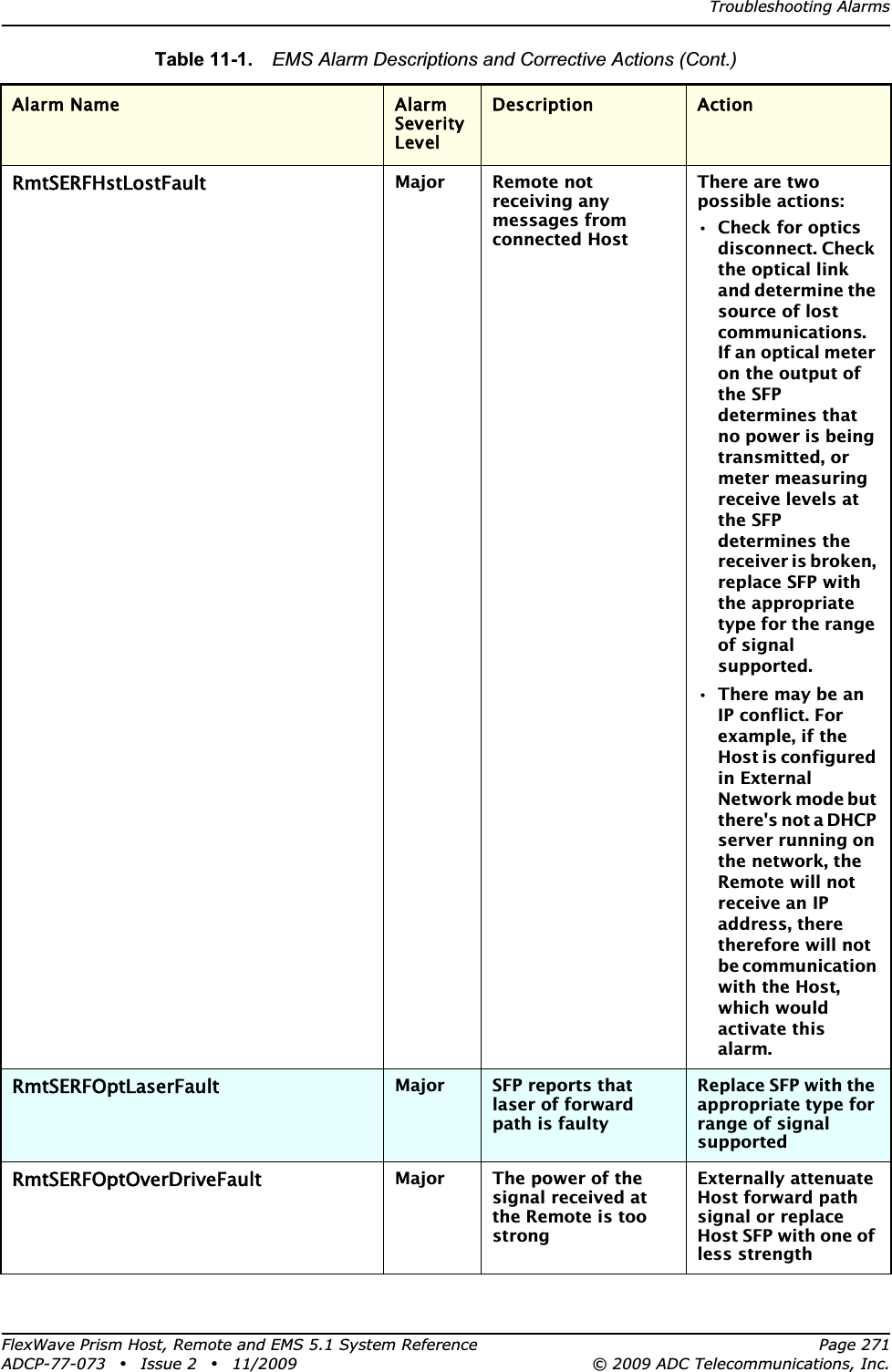 Troubleshooting AlarmsFlexWave Prism Host, Remote and EMS 5.1 System Reference Page 271ADCP-77-073 • Issue 2 • 11/2009 © 2009 ADC Telecommunications, Inc.RmtSERFHstLostFaultMajor Remote not receiving any messages from connected HostThere are two possible actions:•Check for optics disconnect. Check the optical link and determine the source of lost communications. If an optical meter on the output of the SFP determines that no power is being transmitted, or meter measuring receive levels at the SFP determines the receiver is broken, replace SFP with the appropriate type for the range of signal supported.•There may be an IP conflict. For example, if the Host is configured in External Network mode but there&apos;s not a DHCP server running on the network, the Remote will not receive an IP address, there therefore will not be communication with the Host, which would activate this alarm.RmtSERFOptLaserFaultMajor SFP reports that laser of forward path is faultyReplace SFP with the appropriate type for range of signal supportedRmtSERFOptOverDriveFaultMajor The power of the signal received at the Remote is too strongExternally attenuate Host forward path signal or replace Host SFP with one of less strengthTable 11-1.  EMS Alarm Descriptions and Corrective Actions (Cont.)Alarm Name Alarm Severity LevelDescription Action