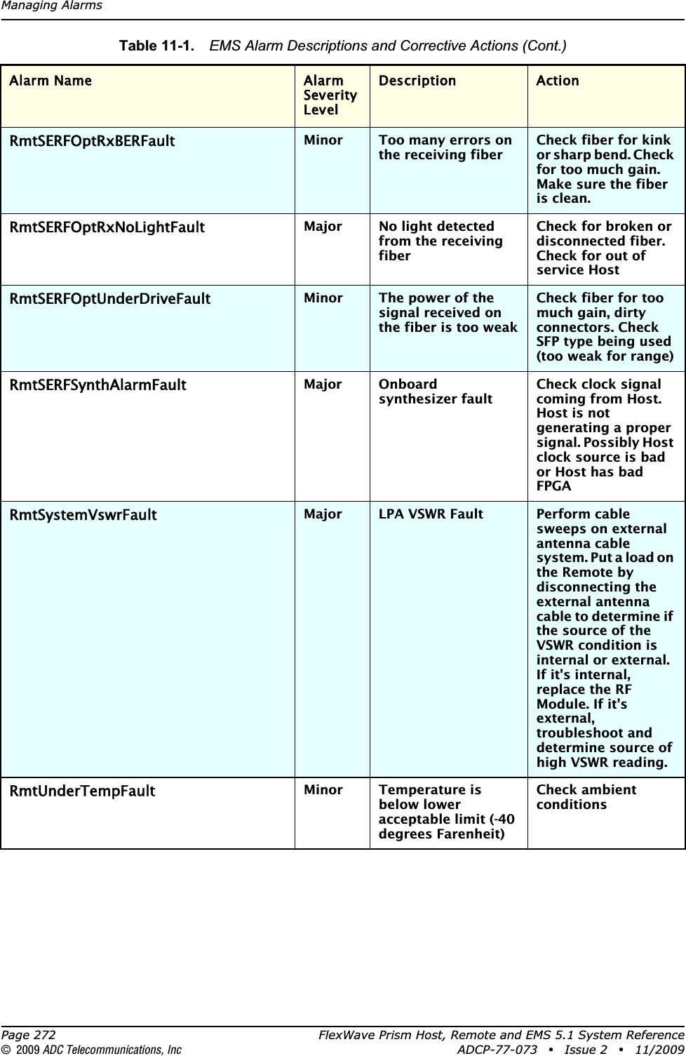 Managing AlarmsPage 272 FlexWave Prism Host, Remote and EMS 5.1 System Reference© 2009 ADC Telecommunications, Inc ADCP-77-073 • Issue 2 • 11/2009RmtSERFOptRxBERFaultMinor Too many errors on the receiving fiberCheck fiber for kink or sharp bend. Check for too much gain. Make sure the fiber is clean.RmtSERFOptRxNoLightFaultMajor No light detected from the receiving fiberCheck for broken or disconnected fiber. Check for out of service HostRmtSERFOptUnderDriveFaultMinor The power of the signal received on the fiber is too weakCheck fiber for too much gain, dirty connectors. Check SFP type being used (too weak for range)RmtSERFSynthAlarmFaultMajor Onboard synthesizer faultCheck clock signal coming from Host. Host is not generating a proper signal. Possibly Host clock source is bad or Host has bad FPGARmtSystemVswrFaultMajor LPA VSWR Fault Perform cable sweeps on external antenna cable system. Put a load on the Remote by disconnecting the external antenna cable to determine if the source of the VSWR condition is internal or external. If it&apos;s internal, replace the RF Module. If it&apos;s external,troubleshoot and determine source of high VSWR reading.RmtUnderTempFaultMinor Temperature is below lower acceptable limit (-40 degrees Farenheit)Check ambient conditionsTable 11-1.  EMS Alarm Descriptions and Corrective Actions (Cont.)Alarm Name Alarm Severity LevelDescription Action