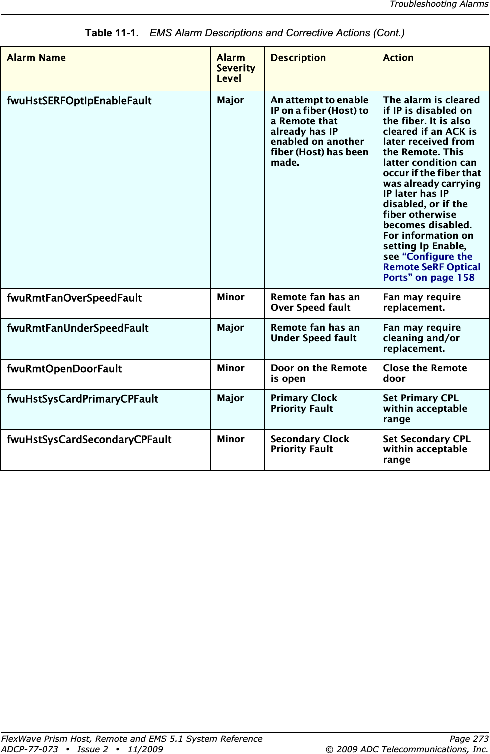 Troubleshooting AlarmsFlexWave Prism Host, Remote and EMS 5.1 System Reference Page 273ADCP-77-073 • Issue 2 • 11/2009 © 2009 ADC Telecommunications, Inc.fwuHstSERFOptIpEnableFaultMajor An attempt to enable IP on a fiber (Host) to a Remote that already has IP enabled on another fiber (Host) has been made.The alarm is cleared if IP is disabled on the fiber. It is also cleared if an ACK is later received from the Remote. This latter condition can occur if the fiber that was already carrying IP later has IP disabled, or if the fiber otherwise becomes disabled. For information on setting Ip Enable, see “Configure the Remote SeRF Optical Ports” on page 158fwuRmtFanOverSpeedFaultMinor Remote fan has an Over Speed faultFan may require replacement.fwuRmtFanUnderSpeedFaultMajor Remote fan has an Under Speed faultFan may require cleaning and/or replacement.fwuRmtOpenDoorFaultMinor Door on the Remote is openClose the Remote doorfwuHstSysCardPrimaryCPFaultMajor Primary Clock Priority Fault Set Primary CPL within acceptable rangefwuHstSysCardSecondaryCPFaultMinor Secondary Clock Priority FaultSet Secondary CPL within acceptable rangeTable 11-1.  EMS Alarm Descriptions and Corrective Actions (Cont.)Alarm Name Alarm Severity LevelDescription Action
