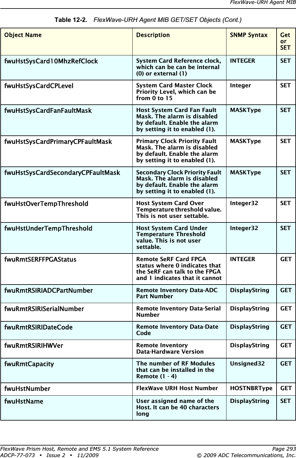 FlexWave-URH Agent MIBFlexWave Prism Host, Remote and EMS 5.1 System Reference Page 293ADCP-77-073 • Issue 2 • 11/2009 © 2009 ADC Telecommunications, Inc.fwuHstSysCard10MhzRefClockSystem Card Reference clock, which can be can be internal (0) or external (1)INTEGER SETfwuHstSysCardCPLevelSystem Card Master Clock Priority Level, which can be from 0 to 15Integer SETfwuHstSysCardFanFaultMaskHost System Card Fan Fault Mask. The alarm is disabled by default. Enable the alarm by setting it to enabled (1).MASKType  SETfwuHstSysCardPrimaryCPFaultMaskPrimary Clock Priority Fault Mask. The alarm is disabled by default. Enable the alarm by setting it to enabled (1).MASKType SETfwuHstSysCardSecondaryCPFaultMaskSecondary Clock Priority Fault Mask. The alarm is disabled by default. Enable the alarm by setting it to enabled (1).MASKType SETfwuHstOverTempThresholdHost System Card Over Temperature threshold value. This is not user settable.Integer32 SETfwuHstUnderTempThresholdHost System Card Under Temperature Threshold value. This is not user settable.Integer32  SETfwuRmtSERFFPGAStatusRemote SeRF Card FPGA status where 0 indicates that the SeRF can talk to the FPGA and 1 indicates that it cannotINTEGER GETfwuRmtRSIRIADCPartNumberRemote Inventory Data-ADC Part NumberDisplayString GETfwuRmtRSIRISerialNumberRemote Inventory Data-Serial NumberDisplayString GETfwuRmtRSIRIDateCodeRemote Inventory Data-Date CodeDisplayString GETfwuRmtRSIRIHWVerRemote Inventory Data-Hardware VersionDisplayString GETfwuRmtCapacityThe number of RF Modules that can be installed in the Remote (1 - 4)Unsigned32 GETfwuHstNumberFlexWave URH Host Number HOSTNBRType GETfwuHstNameUser assigned name of the Host. It can be 40 characters longDisplayString SETTable 12-2.  FlexWave-URH Agent MIB GET/SET Objects (Cont.)Object Name Description SNMP Syntax Get orSET