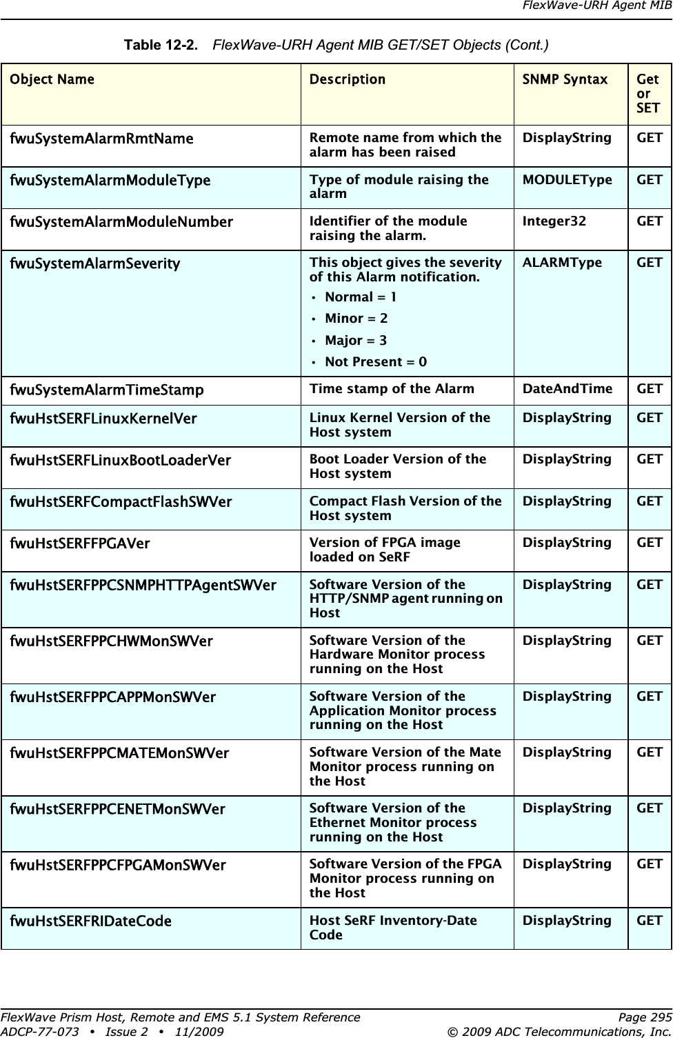 FlexWave-URH Agent MIBFlexWave Prism Host, Remote and EMS 5.1 System Reference Page 295ADCP-77-073 • Issue 2 • 11/2009 © 2009 ADC Telecommunications, Inc.fwuSystemAlarmRmtNameRemote name from which the alarm has been raisedDisplayString GETfwuSystemAlarmModuleTypeType of module raising the alarmMODULEType GETfwuSystemAlarmModuleNumberIdentifier of the module raising the alarm.Integer32 GETfwuSystemAlarmSeverityThis object gives the severity of this Alarm notification.•Normal = 1•Minor = 2•Major = 3• Not Present = 0ALARMType GETfwuSystemAlarmTimeStampTime stamp of the Alarm DateAndTime GETfwuHstSERFLinuxKernelVerLinux Kernel Version of the Host systemDisplayString GETfwuHstSERFLinuxBootLoaderVerBoot Loader Version of the Host systemDisplayString GETfwuHstSERFCompactFlashSWVerCompact Flash Version of the Host systemDisplayString GETfwuHstSERFFPGAVerVersion of FPGA image loaded on SeRFDisplayString GETfwuHstSERFPPCSNMPHTTPAgentSWVerSoftware Version of the HTTP/SNMP agent running on HostDisplayString GETfwuHstSERFPPCHWMonSWVerSoftware Version of the Hardware Monitor process running on the HostDisplayString GETfwuHstSERFPPCAPPMonSWVerSoftware Version of the Application Monitor process running on the HostDisplayString GETfwuHstSERFPPCMATEMonSWVerSoftware Version of the Mate Monitor process running on the HostDisplayString GETfwuHstSERFPPCENETMonSWVerSoftware Version of the Ethernet Monitor process running on the HostDisplayString GETfwuHstSERFPPCFPGAMonSWVerSoftware Version of the FPGA Monitor process running on the HostDisplayString GETfwuHstSERFRIDateCodeHost SeRF Inventory-Date CodeDisplayString GETTable 12-2.  FlexWave-URH Agent MIB GET/SET Objects (Cont.)Object Name Description SNMP Syntax Get orSET
