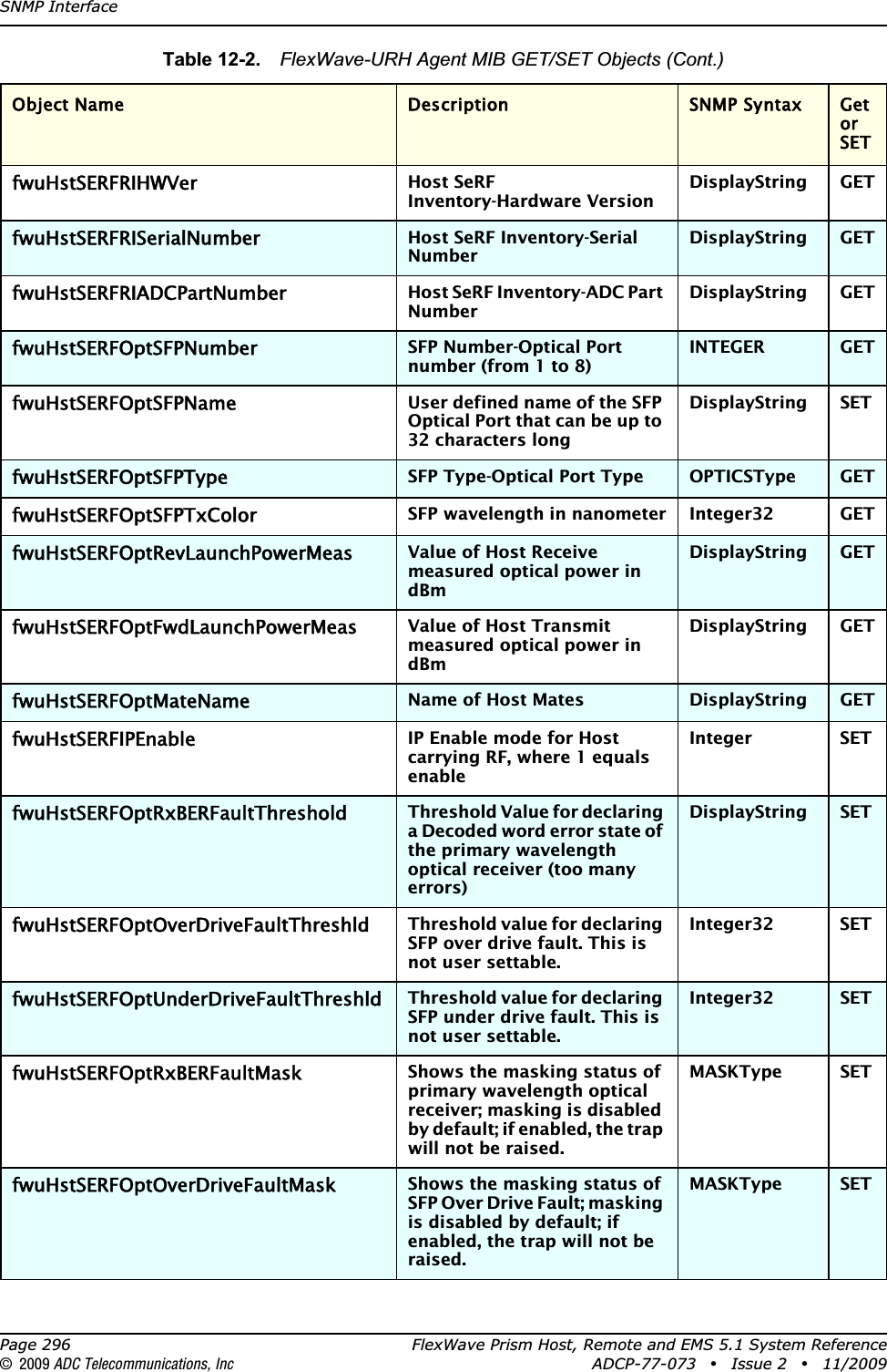 SNMP InterfacePage 296 FlexWave Prism Host, Remote and EMS 5.1 System Reference© 2009 ADC Telecommunications, Inc ADCP-77-073 • Issue 2 • 11/2009fwuHstSERFRIHWVerHost SeRF Inventory-Hardware VersionDisplayString GETfwuHstSERFRISerialNumberHost SeRF Inventory-Serial NumberDisplayString GETfwuHstSERFRIADCPartNumberHost SeRF Inventory-ADC Part NumberDisplayString GETfwuHstSERFOptSFPNumberSFP Number-Optical Port number (from 1 to 8)INTEGER GETfwuHstSERFOptSFPNameUser defined name of the SFP Optical Port that can be up to 32 characters longDisplayString SETfwuHstSERFOptSFPTypeSFP Type-Optical Port Type OPTICSType GETfwuHstSERFOptSFPTxColorSFP wavelength in nanometer Integer32 GETfwuHstSERFOptRevLaunchPowerMeasValue of Host Receive measured optical power in dBmDisplayString GETfwuHstSERFOptFwdLaunchPowerMeasValue of Host Transmit measured optical power in dBmDisplayString GETfwuHstSERFOptMateNameName of Host Mates DisplayString GETfwuHstSERFIPEnableIP Enable mode for Host carrying RF, where 1 equals enableInteger SETfwuHstSERFOptRxBERFaultThresholdThreshold Value for declaring a Decoded word error state of the primary wavelength optical receiver (too many errors)DisplayString SETfwuHstSERFOptOverDriveFaultThreshldThreshold value for declaring SFP over drive fault. This is not user settable.Integer32 SETfwuHstSERFOptUnderDriveFaultThreshldThreshold value for declaring SFP under drive fault. This is not user settable.Integer32 SETfwuHstSERFOptRxBERFaultMaskShows the masking status of primary wavelength optical receiver; masking is disabled by default; if enabled, the trap will not be raised.MASKType SETfwuHstSERFOptOverDriveFaultMaskShows the masking status of SFP Over Drive Fault; masking is disabled by default; if enabled, the trap will not be raised.MASKType SETTable 12-2.  FlexWave-URH Agent MIB GET/SET Objects (Cont.)Object Name Description SNMP Syntax Get or SET