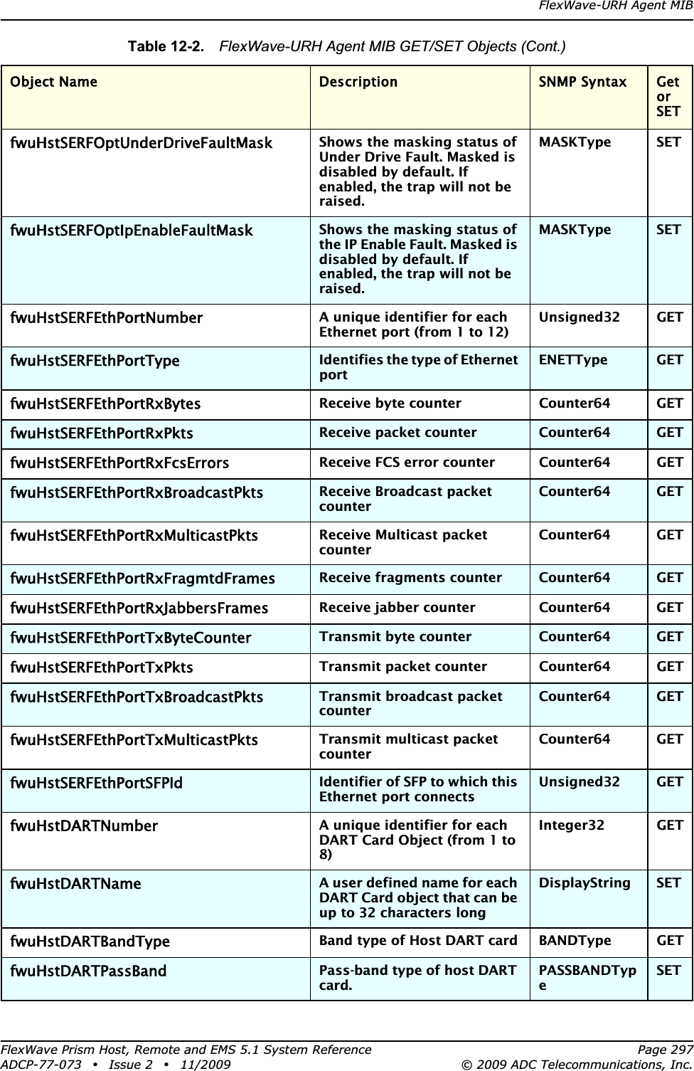 FlexWave-URH Agent MIBFlexWave Prism Host, Remote and EMS 5.1 System Reference Page 297ADCP-77-073 • Issue 2 • 11/2009 © 2009 ADC Telecommunications, Inc.fwuHstSERFOptUnderDriveFaultMaskShows the masking status of Under Drive Fault. Masked is disabled by default. If enabled, the trap will not be raised.MASKType SETfwuHstSERFOptIpEnableFaultMaskShows the masking status of the IP Enable Fault. Masked is disabled by default. If enabled, the trap will not be raised.MASKType SETfwuHstSERFEthPortNumberA unique identifier for each Ethernet port (from 1 to 12)Unsigned32 GETfwuHstSERFEthPortTypeIdentifies the type of Ethernet portENETType GETfwuHstSERFEthPortRxBytesReceive byte counter Counter64 GETfwuHstSERFEthPortRxPktsReceive packet counter Counter64 GETfwuHstSERFEthPortRxFcsErrorsReceive FCS error counter Counter64 GETfwuHstSERFEthPortRxBroadcastPktsReceive Broadcast packet counterCounter64 GETfwuHstSERFEthPortRxMulticastPktsReceive Multicast packet counterCounter64 GETfwuHstSERFEthPortRxFragmtdFramesReceive fragments counter Counter64 GETfwuHstSERFEthPortRxJabbersFramesReceive jabber counter Counter64 GETfwuHstSERFEthPortTxByteCounterTransmit byte counter Counter64 GETfwuHstSERFEthPortTxPktsTransmit packet counter Counter64 GETfwuHstSERFEthPortTxBroadcastPktsTransmit broadcast packet counterCounter64 GETfwuHstSERFEthPortTxMulticastPktsTransmit multicast packet counterCounter64 GETfwuHstSERFEthPortSFPIdIdentifier of SFP to which this Ethernet port connectsUnsigned32 GETfwuHstDARTNumberA unique identifier for each DART Card Object (from 1 to 8)Integer32 GETfwuHstDARTNameA user defined name for each DART Card object that can be up to 32 characters longDisplayString SETfwuHstDARTBandTypeBand type of Host DART card BANDType GETfwuHstDARTPassBandPass-band type of host DART card.PASSBANDTypeSETTable 12-2.  FlexWave-URH Agent MIB GET/SET Objects (Cont.)Object Name Description SNMP Syntax Get orSET