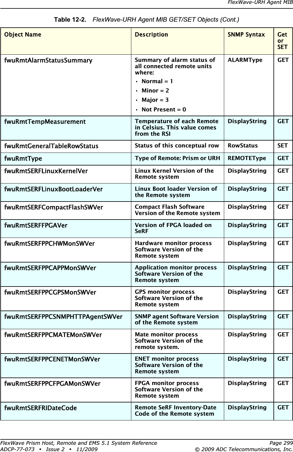 FlexWave-URH Agent MIBFlexWave Prism Host, Remote and EMS 5.1 System Reference Page 299ADCP-77-073 • Issue 2 • 11/2009 © 2009 ADC Telecommunications, Inc.fwuRmtAlarmStatusSummarySummary of alarm status of all connected remote units where:•Normal = 1•Minor = 2•Major = 3• Not Present = 0ALARMType GETfwuRmtTempMeasurementTemperature of each Remote in Celsius. This value comes from the RSIDisplayString GETfwuRmtGeneralTableRowStatusStatus of this conceptual row RowStatus SETfwuRmtTypeType of Remote: Prism or URH REMOTEType GETfwuRmtSERFLinuxKernelVerLinux Kernel Version of the Remote systemDisplayString GETfwuRmtSERFLinuxBootLoaderVerLinux Boot loader Version of the Remote systemDisplayString GETfwuRmtSERFCompactFlashSWVerCompact Flash Software Version of the Remote systemDisplayString GETfwuRmtSERFFPGAVerVersion of FPGA loaded on SeRFDisplayString GETfwuRmtSERFPPCHWMonSWVerHardware monitor process Software Version of the Remote systemDisplayString GETfwuRmtSERFPPCAPPMonSWVerApplication monitor process Software Version of the Remote systemDisplayString GETfwuRmtSERFPPCGPSMonSWVerGPS monitor process Software Version of the Remote systemDisplayString GETfwuRmtSERFPPCSNMPHTTPAgentSWVerSNMP agent Software Version of the Remote systemDisplayString GETfwuRmtSERFPPCMATEMonSWVerMate monitor process Software Version of the remote system.DisplayString GETfwuRmtSERFPPCENETMonSWVerENET monitor process Software Version of the Remote systemDisplayString GETfwuRmtSERFPPCFPGAMonSWVerFPGA monitor process Software Version of the Remote systemDisplayString GETfwuRmtSERFRIDateCodeRemote SeRF Inventory-Date Code of the Remote systemDisplayString GETTable 12-2.  FlexWave-URH Agent MIB GET/SET Objects (Cont.)Object Name Description SNMP Syntax Get orSET