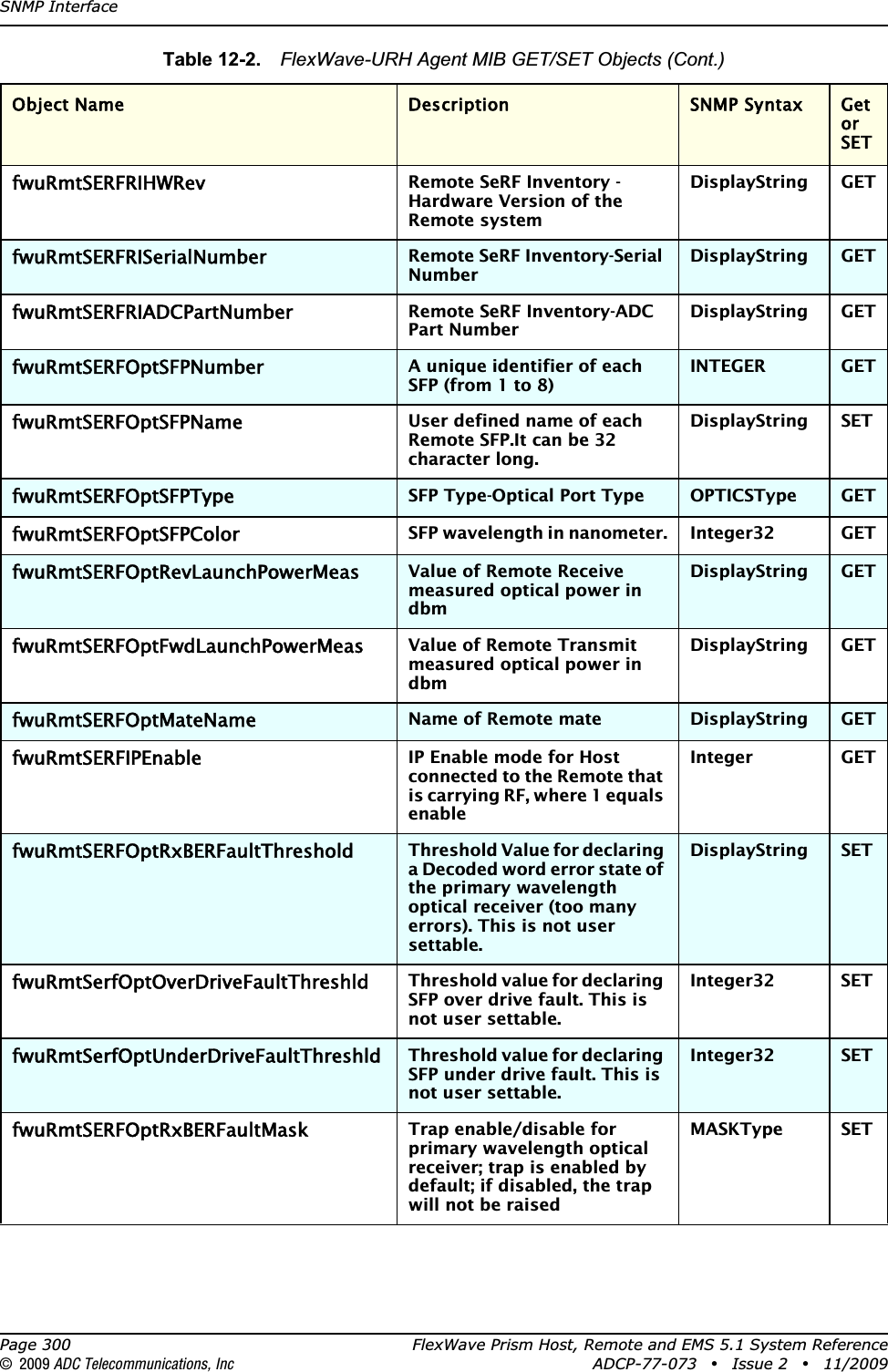 SNMP InterfacePage 300 FlexWave Prism Host, Remote and EMS 5.1 System Reference© 2009 ADC Telecommunications, Inc ADCP-77-073 • Issue 2 • 11/2009fwuRmtSERFRIHWRevRemote SeRF Inventory - Hardware Version of the Remote systemDisplayString GETfwuRmtSERFRISerialNumberRemote SeRF Inventory-Serial NumberDisplayString GETfwuRmtSERFRIADCPartNumberRemote SeRF Inventory-ADC Part NumberDisplayString GETfwuRmtSERFOptSFPNumberA unique identifier of each SFP (from 1 to 8)INTEGER GETfwuRmtSERFOptSFPNameUser defined name of each Remote SFP.It can be 32 character long.DisplayString SETfwuRmtSERFOptSFPTypeSFP Type-Optical Port Type OPTICSType GETfwuRmtSERFOptSFPColorSFP wavelength in nanometer. Integer32 GETfwuRmtSERFOptRevLaunchPowerMeasValue of Remote Receive measured optical power in dbmDisplayString GETfwuRmtSERFOptFwdLaunchPowerMeasValue of Remote Transmit measured optical power in dbmDisplayString GETfwuRmtSERFOptMateNameName of Remote mate DisplayString GETfwuRmtSERFIPEnableIP Enable mode for Host connected to the Remote that is carrying RF, where 1 equals enableInteger GETfwuRmtSERFOptRxBERFaultThresholdThreshold Value for declaring a Decoded word error state of the primary wavelength optical receiver (too many errors). This is not user settable.DisplayString SETfwuRmtSerfOptOverDriveFaultThreshldThreshold value for declaring SFP over drive fault. This is not user settable.Integer32 SETfwuRmtSerfOptUnderDriveFaultThreshldThreshold value for declaring SFP under drive fault. This is not user settable.Integer32 SETfwuRmtSERFOptRxBERFaultMaskTrap enable/disable for primary wavelength optical receiver; trap is enabled by default; if disabled, the trap will not be raisedMASKType SETTable 12-2.  FlexWave-URH Agent MIB GET/SET Objects (Cont.)Object Name Description SNMP Syntax Get or SET