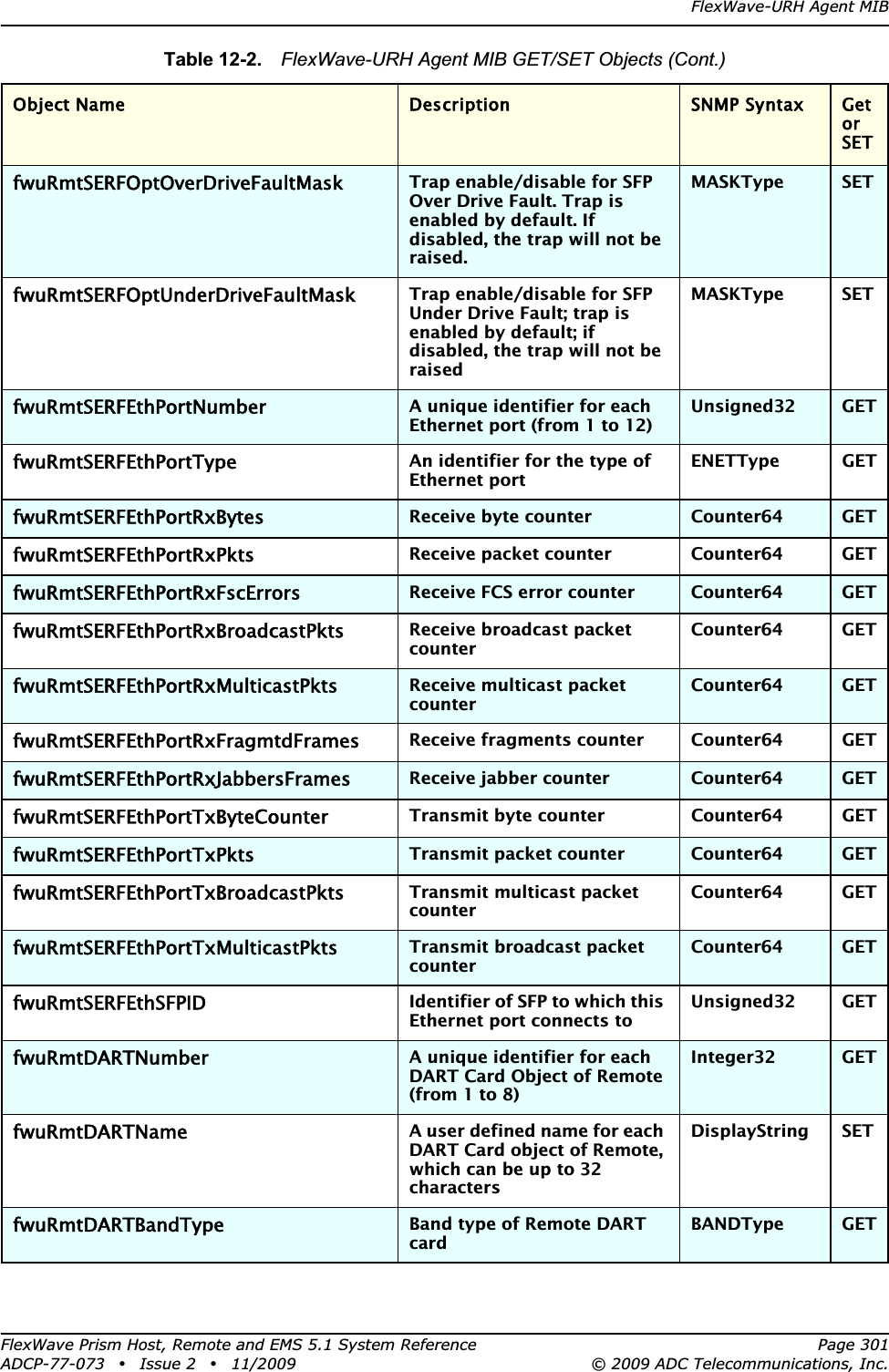 FlexWave-URH Agent MIBFlexWave Prism Host, Remote and EMS 5.1 System Reference Page 301ADCP-77-073 • Issue 2 • 11/2009 © 2009 ADC Telecommunications, Inc.fwuRmtSERFOptOverDriveFaultMaskTrap enable/disable for SFP Over Drive Fault. Trap is enabled by default. If disabled, the trap will not be raised.MASKType SETfwuRmtSERFOptUnderDriveFaultMaskTrap enable/disable for SFP Under Drive Fault; trap is enabled by default; if disabled, the trap will not be raisedMASKType SETfwuRmtSERFEthPortNumberA unique identifier for each Ethernet port (from 1 to 12)Unsigned32 GETfwuRmtSERFEthPortTypeAn identifier for the type of Ethernet portENETType GETfwuRmtSERFEthPortRxBytesReceive byte counter Counter64 GETfwuRmtSERFEthPortRxPktsReceive packet counter Counter64 GETfwuRmtSERFEthPortRxFscErrorsReceive FCS error counter Counter64 GETfwuRmtSERFEthPortRxBroadcastPktsReceive broadcast packet counterCounter64 GETfwuRmtSERFEthPortRxMulticastPktsReceive multicast packet counterCounter64 GETfwuRmtSERFEthPortRxFragmtdFramesReceive fragments counter Counter64 GETfwuRmtSERFEthPortRxJabbersFramesReceive jabber counter Counter64 GETfwuRmtSERFEthPortTxByteCounterTransmit byte counter Counter64 GETfwuRmtSERFEthPortTxPktsTransmit packet counter Counter64 GETfwuRmtSERFEthPortTxBroadcastPktsTransmit multicast packet counterCounter64 GETfwuRmtSERFEthPortTxMulticastPktsTransmit broadcast packet counterCounter64 GETfwuRmtSERFEthSFPIDIdentifier of SFP to which this Ethernet port connects toUnsigned32 GETfwuRmtDARTNumberA unique identifier for each DART Card Object of Remote (from 1 to 8)Integer32 GETfwuRmtDARTNameA user defined name for each DART Card object of Remote, which can be up to 32 charactersDisplayString SETfwuRmtDARTBandTypeBand type of Remote DART cardBANDType GETTable 12-2.  FlexWave-URH Agent MIB GET/SET Objects (Cont.)Object Name Description SNMP Syntax Get orSET