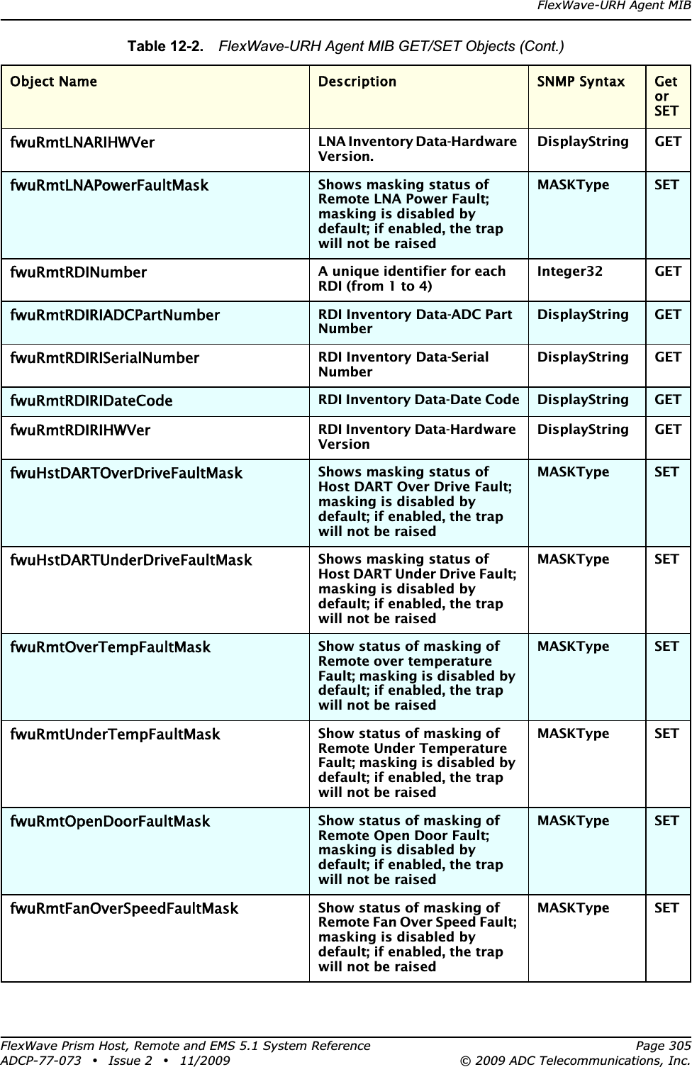 FlexWave-URH Agent MIBFlexWave Prism Host, Remote and EMS 5.1 System Reference Page 305ADCP-77-073 • Issue 2 • 11/2009 © 2009 ADC Telecommunications, Inc.fwuRmtLNARIHWVerLNA Inventory Data-Hardware Version.DisplayString GETfwuRmtLNAPowerFaultMaskShows masking status of Remote LNA Power Fault; masking is disabled by default; if enabled, the trap will not be raisedMASKType SETfwuRmtRDINumberA unique identifier for each RDI (from 1 to 4)Integer32 GETfwuRmtRDIRIADCPartNumberRDI Inventory Data-ADC Part NumberDisplayString GETfwuRmtRDIRISerialNumberRDI Inventory Data-Serial NumberDisplayString GETfwuRmtRDIRIDateCodeRDI Inventory Data-Date Code DisplayString GETfwuRmtRDIRIHWVerRDI Inventory Data-Hardware VersionDisplayString GETfwuHstDARTOverDriveFaultMaskShows masking status of Host DART Over Drive Fault; masking is disabled by default; if enabled, the trap will not be raisedMASKType SETfwuHstDARTUnderDriveFaultMaskShows masking status of Host DART Under Drive Fault; masking is disabled by default; if enabled, the trap will not be raisedMASKType SETfwuRmtOverTempFaultMaskShow status of masking of Remote over temperature Fault; masking is disabled by default; if enabled, the trap will not be raisedMASKType SETfwuRmtUnderTempFaultMaskShow status of masking of Remote Under Temperature Fault; masking is disabled by default; if enabled, the trap will not be raisedMASKType SETfwuRmtOpenDoorFaultMaskShow status of masking of Remote Open Door Fault; masking is disabled by default; if enabled, the trap will not be raisedMASKType SETfwuRmtFanOverSpeedFaultMaskShow status of masking of Remote Fan Over Speed Fault; masking is disabled by default; if enabled, the trap will not be raisedMASKType SETTable 12-2.  FlexWave-URH Agent MIB GET/SET Objects (Cont.)Object Name Description SNMP Syntax Get orSET