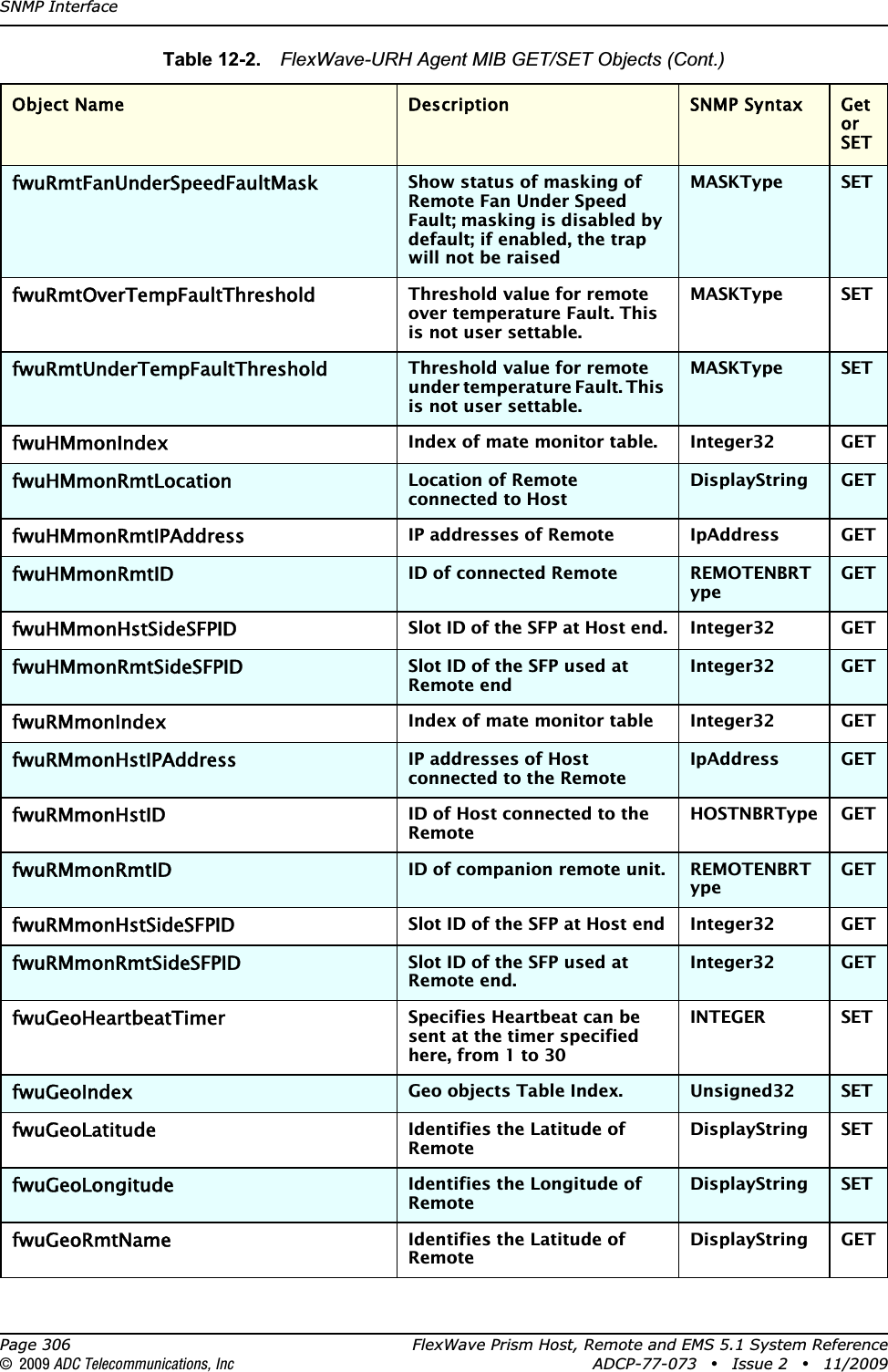 SNMP InterfacePage 306 FlexWave Prism Host, Remote and EMS 5.1 System Reference© 2009 ADC Telecommunications, Inc ADCP-77-073 • Issue 2 • 11/2009fwuRmtFanUnderSpeedFaultMaskShow status of masking of Remote Fan Under Speed Fault; masking is disabled by default; if enabled, the trap will not be raisedMASKType SETfwuRmtOverTempFaultThresholdThreshold value for remote over temperature Fault. This is not user settable.MASKType SETfwuRmtUnderTempFaultThresholdThreshold value for remote under temperature Fault. This is not user settable.MASKType SETfwuHMmonIndexIndex of mate monitor table. Integer32 GETfwuHMmonRmtLocationLocation of Remote connected to HostDisplayString GETfwuHMmonRmtIPAddressIP addresses of Remote IpAddress GETfwuHMmonRmtIDID of connected Remote REMOTENBRTypeGETfwuHMmonHstSideSFPIDSlot ID of the SFP at Host end. Integer32 GETfwuHMmonRmtSideSFPIDSlot ID of the SFP used at Remote endInteger32 GETfwuRMmonIndexIndex of mate monitor table Integer32 GETfwuRMmonHstIPAddressIP addresses of Host connected to the RemoteIpAddress GETfwuRMmonHstIDID of Host connected to the RemoteHOSTNBRType GETfwuRMmonRmtIDID of companion remote unit. REMOTENBRTypeGETfwuRMmonHstSideSFPIDSlot ID of the SFP at Host end Integer32 GETfwuRMmonRmtSideSFPIDSlot ID of the SFP used at Remote end.Integer32 GETfwuGeoHeartbeatTimerSpecifies Heartbeat can be sent at the timer specified here, from 1 to 30INTEGER SETfwuGeoIndexGeo objects Table Index. Unsigned32 SETfwuGeoLatitudeIdentifies the Latitude of RemoteDisplayString SETfwuGeoLongitudeIdentifies the Longitude of RemoteDisplayString SETfwuGeoRmtNameIdentifies the Latitude of RemoteDisplayString GETTable 12-2.  FlexWave-URH Agent MIB GET/SET Objects (Cont.)Object Name Description SNMP Syntax Get or SET