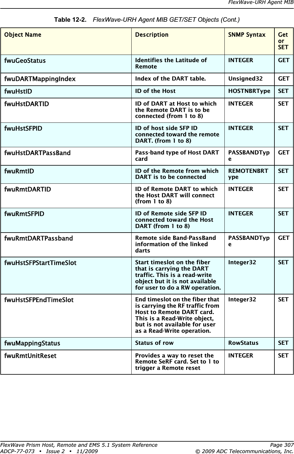 FlexWave-URH Agent MIBFlexWave Prism Host, Remote and EMS 5.1 System Reference Page 307ADCP-77-073 • Issue 2 • 11/2009 © 2009 ADC Telecommunications, Inc.fwuGeoStatusIdentifies the Latitude of RemoteINTEGER GETfwuDARTMappingIndexIndex of the DART table. Unsigned32 GETfwuHstIDID of the Host HOSTNBRType SETfwuHstDARTIDID of DART at Host to which the Remote DART is to be connected (from 1 to 8)INTEGER SETfwuHstSFPIDID of host side SFP ID connected toward the remote DART. (from 1 to 8)INTEGER SETfwuHstDARTPassBandPass-band type of Host DART cardPASSBANDTypeGETfwuRmtIDID of the Remote from which DART is to be connectedREMOTENBRTypeSETfwuRmtDARTIDID of Remote DART to which the Host DART will connect (from 1 to 8)INTEGER SETfwuRmtSFPIDID of Remote side SFP ID connected toward the Host DART (from 1 to 8)INTEGER SETfwuRmtDARTPassbandRemote side Band-PassBand information of the linked dartsPASSBANDTypeGETfwuHstSFPStartTimeSlotStart timeslot on the fiber that is carrying the DART traffic. This is a read-write object but it is not available for user to do a RW operation.Integer32 SETfwuHstSFPEndTimeSlotEnd timeslot on the fiber that is carrying the RF traffic from Host to Remote DART card. This is a Read-Write object, but is not available for user as a Read-Write operation.Integer32 SETfwuMappingStatusStatus of row RowStatus SETfwuRmtUnitResetProvides a way to reset the Remote SeRF card. Set to 1 to trigger a Remote resetINTEGER SETTable 12-2.  FlexWave-URH Agent MIB GET/SET Objects (Cont.)Object Name Description SNMP Syntax Get orSET