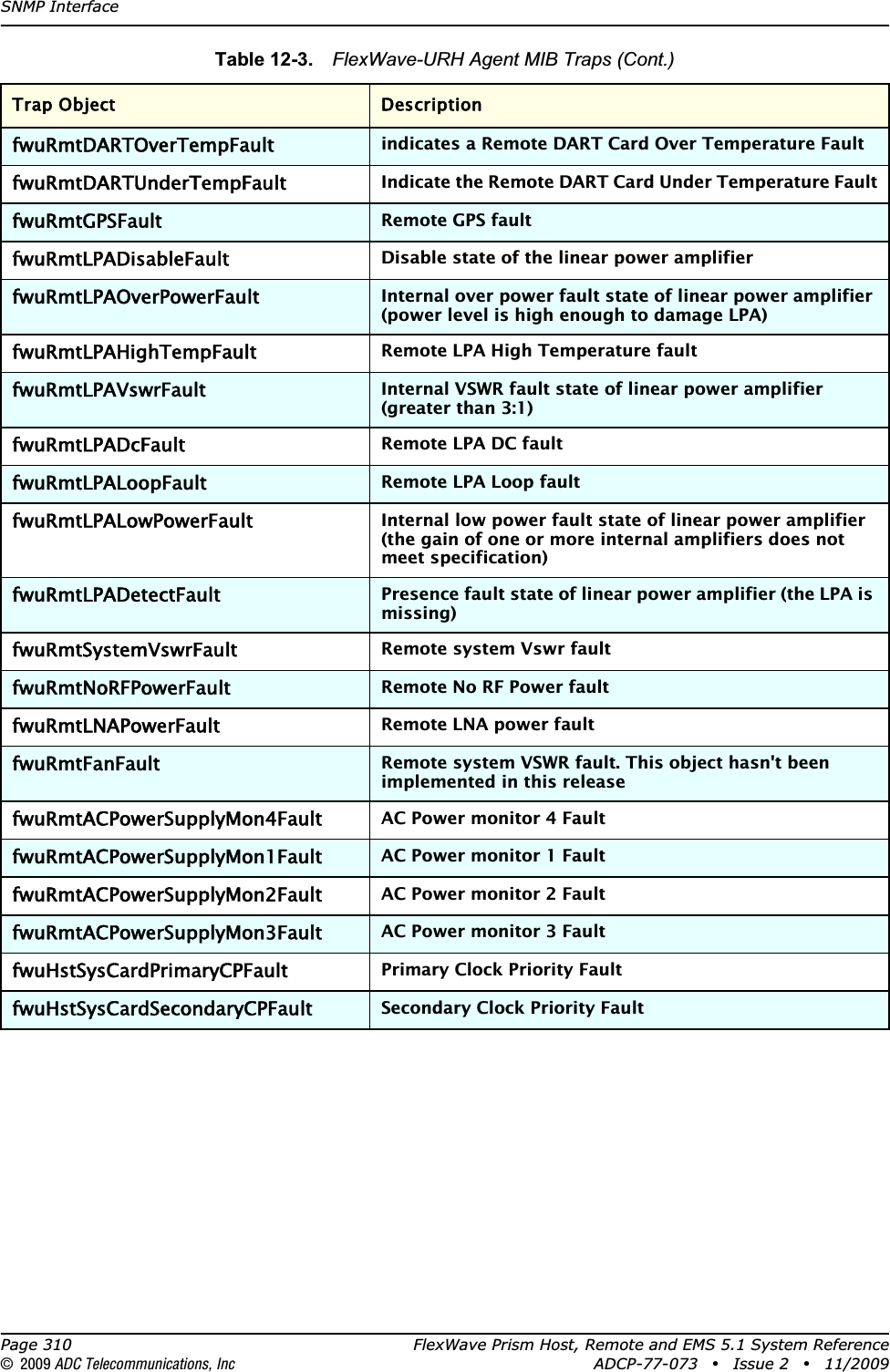 SNMP InterfacePage 310 FlexWave Prism Host, Remote and EMS 5.1 System Reference© 2009 ADC Telecommunications, Inc ADCP-77-073 • Issue 2 • 11/2009fwuRmtDARTOverTempFaultindicates a Remote DART Card Over Temperature FaultfwuRmtDARTUnderTempFaultIndicate the Remote DART Card Under Temperature FaultfwuRmtGPSFaultRemote GPS faultfwuRmtLPADisableFaultDisable state of the linear power amplifierfwuRmtLPAOverPowerFaultInternal over power fault state of linear power amplifier (power level is high enough to damage LPA)fwuRmtLPAHighTempFaultRemote LPA High Temperature faultfwuRmtLPAVswrFaultInternal VSWR fault state of linear power amplifier (greater than 3:1)fwuRmtLPADcFaultRemote LPA DC faultfwuRmtLPALoopFaultRemote LPA Loop faultfwuRmtLPALowPowerFaultInternal low power fault state of linear power amplifier (the gain of one or more internal amplifiers does not meet specification)fwuRmtLPADetectFaultPresence fault state of linear power amplifier (the LPA is missing)fwuRmtSystemVswrFaultRemote system Vswr faultfwuRmtNoRFPowerFaultRemote No RF Power faultfwuRmtLNAPowerFaultRemote LNA power faultfwuRmtFanFaultRemote system VSWR fault. This object hasn&apos;t been implemented in this releasefwuRmtACPowerSupplyMon4FaultAC Power monitor 4 FaultfwuRmtACPowerSupplyMon1FaultAC Power monitor 1 FaultfwuRmtACPowerSupplyMon2FaultAC Power monitor 2 FaultfwuRmtACPowerSupplyMon3FaultAC Power monitor 3 FaultfwuHstSysCardPrimaryCPFaultPrimary Clock Priority FaultfwuHstSysCardSecondaryCPFaultSecondary Clock Priority FaultTable 12-3.  FlexWave-URH Agent MIB Traps (Cont.)Trap Object Description