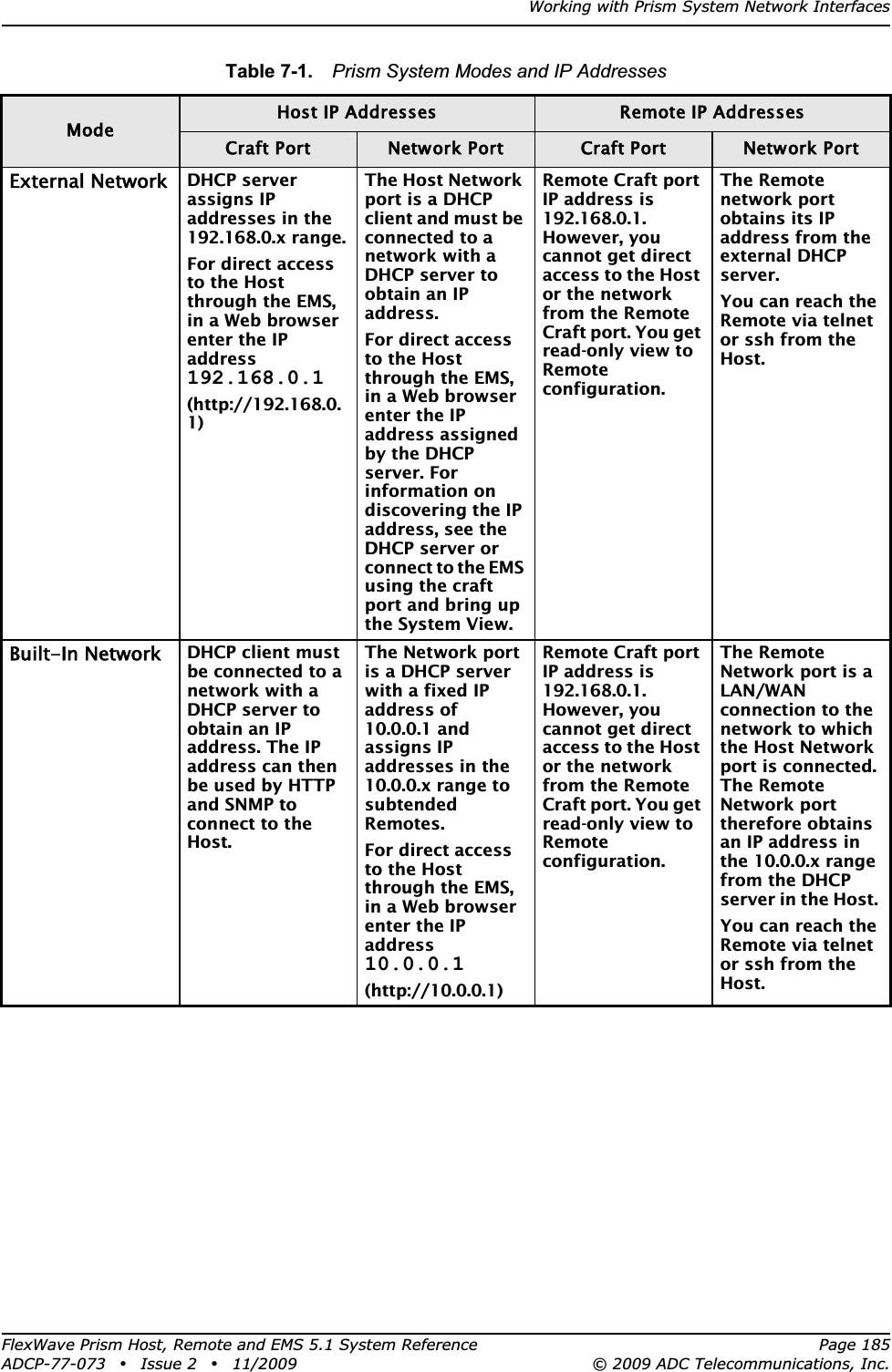 Working with Prism System Network InterfacesFlexWave Prism Host, Remote and EMS 5.1 System Reference Page 185ADCP-77-073 • Issue 2 • 11/2009 © 2009 ADC Telecommunications, Inc.Table 7-1. Prism System Modes and IP AddressesModeHost IP Addresses Remote IP AddressesCraft Port Network Port Craft Port Network PortExternal NetworkDHCP server assigns IP addresses in the 192.168.0.x range.For direct access to the Host through the EMS, in a Web browser enter the IP address192.168.0.1(http://192.168.0.1)The Host Network port is a DHCP client and must be connected to a network with a DHCP server to obtain an IP address.For direct access to the Host through the EMS, in a Web browser enter the IP address assigned by the DHCP server. For information on discovering the IP address, see the DHCP server or connect to the EMS using the craft port and bring up the System View.Remote Craft port IP address is 192.168.0.1. However, you cannot get direct access to the Host or the network from the Remote Craft port. You get read-only view to Remoteconfiguration.The Remote network port obtains its IP address from the external DHCP server. You can reach the Remote via telnet or ssh from the Host.Built-In NetworkDHCP client must be connected to a network with a DHCP server to obtain an IP address. The IP address can then be used by HTTP and SNMP to connect to the Host.The Network port is a DHCP server with a fixed IP address of 10.0.0.1 and assigns IP addresses in the 10.0.0.x range to subtended Remotes.For direct access to the Host through the EMS, in a Web browser enter the IP address10.0.0.1(http://10.0.0.1)Remote Craft port IP address is 192.168.0.1. However, you cannot get direct access to the Host or the network from the Remote Craft port. You get read-only view to Remoteconfiguration.The Remote Network port is a LAN/WAN connection to the network to which the Host Network port is connected. The Remote Network port therefore obtains an IP address in the 10.0.0.x range from the DHCP server in the Host. You can reach the Remote via telnet or ssh from the Host.