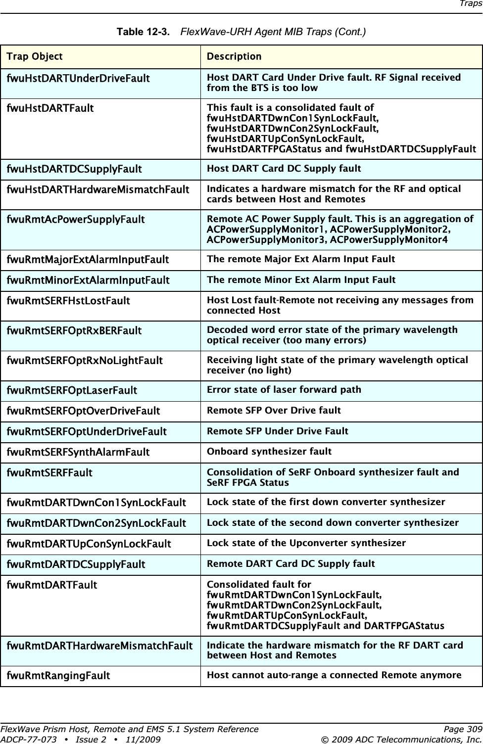 TrapsFlexWave Prism Host, Remote and EMS 5.1 System Reference Page 309ADCP-77-073 • Issue 2 • 11/2009 © 2009 ADC Telecommunications, Inc.fwuHstDARTUnderDriveFaultHost DART Card Under Drive fault. RF Signal received from the BTS is too lowfwuHstDARTFaultThis fault is a consolidated fault of fwuHstDARTDwnCon1SynLockFault,fwuHstDARTDwnCon2SynLockFault,fwuHstDARTUpConSynLockFault,fwuHstDARTFPGAStatus and fwuHstDARTDCSupplyFaultfwuHstDARTDCSupplyFaultHost DART Card DC Supply faultfwuHstDARTHardwareMismatchFaultIndicates a hardware mismatch for the RF and optical cards between Host and RemotesfwuRmtAcPowerSupplyFaultRemote AC Power Supply fault. This is an aggregation of ACPowerSupplyMonitor1,ACPowerSupplyMonitor2,ACPowerSupplyMonitor3,ACPowerSupplyMonitor4fwuRmtMajorExtAlarmInputFaultThe remote Major Ext Alarm Input FaultfwuRmtMinorExtAlarmInputFaultThe remote Minor Ext Alarm Input FaultfwuRmtSERFHstLostFaultHost Lost fault-Remote not receiving any messages from connected HostfwuRmtSERFOptRxBERFaultDecoded word error state of the primary wavelength optical receiver (too many errors)fwuRmtSERFOptRxNoLightFaultReceiving light state of the primary wavelength optical receiver (no light)fwuRmtSERFOptLaserFaultError state of laser forward pathfwuRmtSERFOptOverDriveFaultRemote SFP Over Drive faultfwuRmtSERFOptUnderDriveFaultRemote SFP Under Drive FaultfwuRmtSERFSynthAlarmFaultOnboard synthesizer faultfwuRmtSERFFaultConsolidation of SeRF Onboard synthesizer fault and SeRF FPGA StatusfwuRmtDARTDwnCon1SynLockFaultLock state of the first down converter synthesizerfwuRmtDARTDwnCon2SynLockFaultLock state of the second down converter synthesizerfwuRmtDARTUpConSynLockFaultLock state of the Upconverter synthesizerfwuRmtDARTDCSupplyFaultRemote DART Card DC Supply faultfwuRmtDARTFaultConsolidated fault for fwuRmtDARTDwnCon1SynLockFault,fwuRmtDARTDwnCon2SynLockFault,fwuRmtDARTUpConSynLockFault,fwuRmtDARTDCSupplyFault and DARTFPGAStatusfwuRmtDARTHardwareMismatchFaultIndicate the hardware mismatch for the RF DART card between Host and RemotesfwuRmtRangingFaultHost cannot auto-range a connected Remote anymoreTable 12-3.  FlexWave-URH Agent MIB Traps (Cont.)Trap Object Description