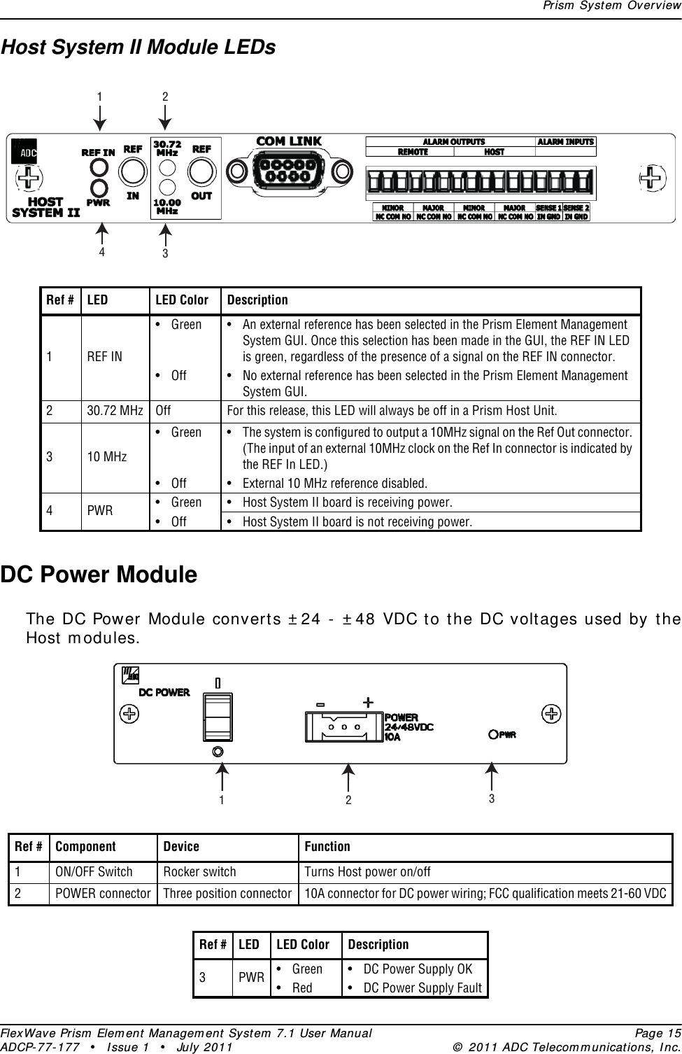 Prism System OverviewFlexWave Prism Element Management System 7.1 User Manual Page 15ADCP-77-177 • Issue 1 • July 2011 © 2011 ADC Telecommunications, Inc.Host System II Module LEDsDC Power ModuleThe DC Power Module converts ±24 - ±48 VDC to the DC voltages used by the Host modules.Ref # LED LED Color Description1REF IN• Green • An external reference has been selected in the Prism Element Management System GUI. Once this selection has been made in the GUI, the REF IN LED is green, regardless of the presence of a signal on the REF IN connector.• Off • No external reference has been selected in the Prism Element Management System GUI.230.72 MHz Off For this release, this LED will always be off in a Prism Host Unit.310 MHz• Green • The system is configured to output a 10MHz signal on the Ref Out connector. (The input of an external 10MHz clock on the Ref In connector is indicated by the REF In LED.)• Off • External 10 MHz reference disabled.4PWR • Green • Host System II board is receiving power.• Off • Host System II board is not receiving power.Ref # Component Device Function1ON/OFF Switch Rocker switch Turns Host power on/off2POWER connector Three position connector 10A connector for DC power wiring; FCC qualification meets 21-60 VDCRef # LED LED Color Description3PWR • Green • DC Power Supply OK• Red • DC Power Supply Fault1234123