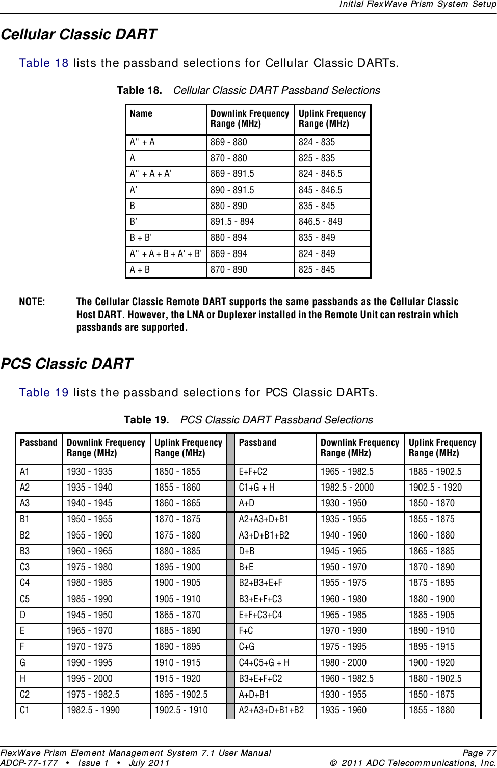 I nit ial FlexWave Prism  System  SetupFlexWave Prism  Elem ent  Managem ent Syst em  7.1 User Manual Page 77ADCP- 77- 1 77  • Issue 1 • July 2011 ©  2011 ADC Telecom m unicat ions, I nc.Cellular Classic DARTTable 18 lists the passband select ions for Cellular Classic DARTs.NOTE: The Cellular Classic Remote DART supports the same passbands as the Cellular Classic Host DART. However, the LNA or Duplexer installed in the Remote Unit can restrain which passbands are supported. PCS Classic DARTTable 19 lists the passband select ions for PCS Classic DARTs.Table 18. Cellular Classic DART Passband SelectionsName Downlink FrequencyRange (MHz)Uplink FrequencyRange (MHz)A&apos;&apos; + A 869 - 880 824 - 835A870 - 880 825 - 835A&apos;&apos; + A + A’ 869 - 891.5 824 - 846.5A’ 890 - 891.5 845 - 846.5B880 - 890 835 - 845B’ 891.5 - 894 846.5 - 849B + B’ 880 - 894 835 - 849A&apos;&apos; + A + B + A&apos; + B’ 869 - 894 824 - 849A + B 870 - 890 825 - 845Table 19. PCS Classic DART Passband SelectionsPassband Downlink FrequencyRange (MHz)Uplink FrequencyRange (MHz)Passband Downlink FrequencyRange (MHz)Uplink FrequencyRange (MHz)A1 1930 - 1935 1850 - 1855 E+F+C2 1965 - 1982.5 1885 - 1902.5A2 1935 - 1940 1855 - 1860 C1+G + H 1982.5 - 2000 1902.5 - 1920A3 1940 - 1945 1860 - 1865 A+D 1930 - 1950 1850 - 1870B1 1950 - 1955 1870 - 1875 A2+A3+D+B1 1935 - 1955 1855 - 1875B2 1955 - 1960 1875 - 1880 A3+D+B1+B2 1940 - 1960 1860 - 1880B3 1960 - 1965 1880 - 1885 D+B 1945 - 1965 1865 - 1885C3 1975 - 1980 1895 - 1900 B+E 1950 - 1970 1870 - 1890C4 1980 - 1985 1900 - 1905 B2+B3+E+F 1955 - 1975 1875 - 1895C5 1985 - 1990 1905 - 1910 B3+E+F+C3 1960 - 1980 1880 - 1900D1945 - 1950 1865 - 1870 E+F+C3+C4 1965 - 1985 1885 - 1905E1965 - 1970 1885 - 1890 F+C 1970 - 1990 1890 - 1910F1970 - 1975 1890 - 1895 C+G 1975 - 1995 1895 - 1915G1990 - 1995 1910 - 1915 C4+C5+G + H 1980 - 2000 1900 - 1920H1995 - 2000 1915 - 1920 B3+E+F+C2 1960 - 1982.5 1880 - 1902.5C2 1975 - 1982.5 1895 - 1902.5 A+D+B1 1930 - 1955 1850 - 1875C1 1982.5 - 1990 1902.5 - 1910 A2+A3+D+B1+B2 1935 - 1960 1855 - 1880