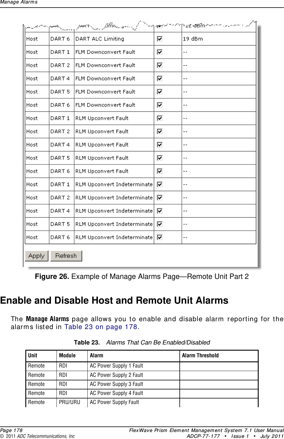 Manage Alarm s  Page 178 FlexWave Prism  Elem ent Managem ent  System  7.1 User Manual© 2011 ADC Telecommunications, Inc ADCP-77- 177 • I ssue 1 • July 2011Figure 26. Example of Manage Alarms Page—Remote Unit Part 2Enable and Disable Host and Remote Unit AlarmsThe  Manage Alarms page allows you t o enable and disable alarm  reporting for t he alarm s list ed in Table 23 on page 178.Table 23. Alarms That Can Be Enabled/Disabled  Unit Module Alarm Alarm ThresholdRemote RDI AC Power Supply 1 FaultRemote RDI AC Power Supply 2 FaultRemote RDI AC Power Supply 3 FaultRemote RDI AC Power Supply 4 FaultRemote PRU/URU AC Power Supply Fault