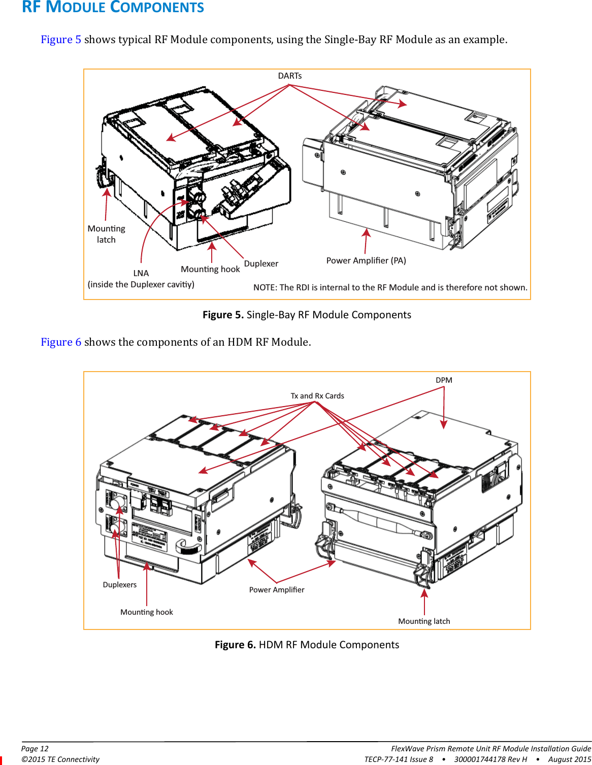 Page 12 FlexWave Prism Remote Unit RF Module Installation Guide©2015 TE Connectivity TECP-77-141 Issue 8  •  300001744178 Rev H  •  August 2015RF MODULE COMPONENTSFigure 5 shows typical RF Module components, using the Single-Bay RF Module as an example.MounnglatchMounng hook Duplexer Power Ampliﬁer (PA)DARTsNOTE: The RDI is internal to the RF Module and is therefore not shown.LNA(inside the Duplexer caviy)Figure 5. Single-Bay RF Module ComponentsFigure 6 shows the components of an HDM RF Module.Duplexers Power AmpliﬁerMounng latchMounng hookTx and Rx CardsDPMFigure 6. HDM RF Module Components