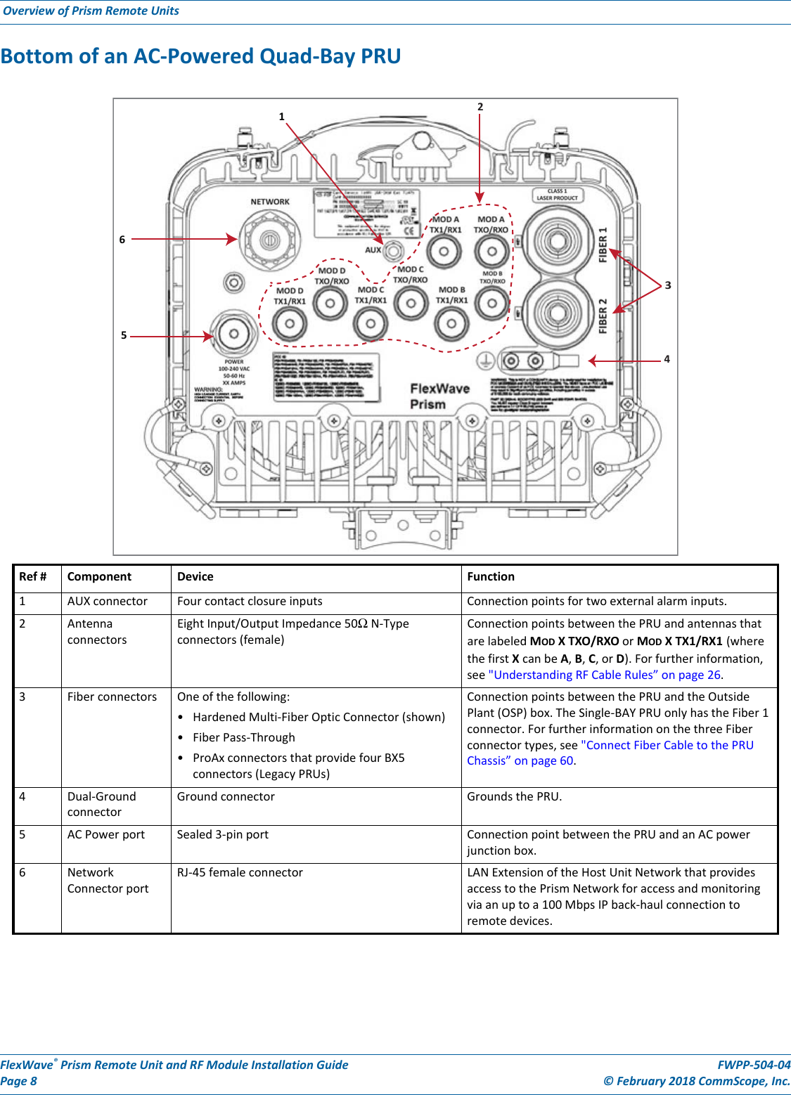 Page 12 of ADC Telecommunications PSM25TDLS FWP-T4ST000MOD-L User Manual FWPP 504 04