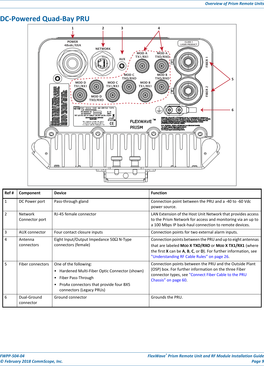 Page 13 of ADC Telecommunications PSM25TDLS FWP-T4ST000MOD-L User Manual FWPP 504 04