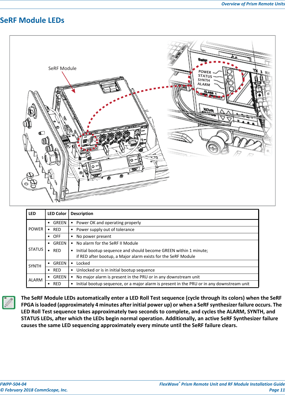 Page 15 of ADC Telecommunications PSM25TDLS FWP-T4ST000MOD-L User Manual FWPP 504 04