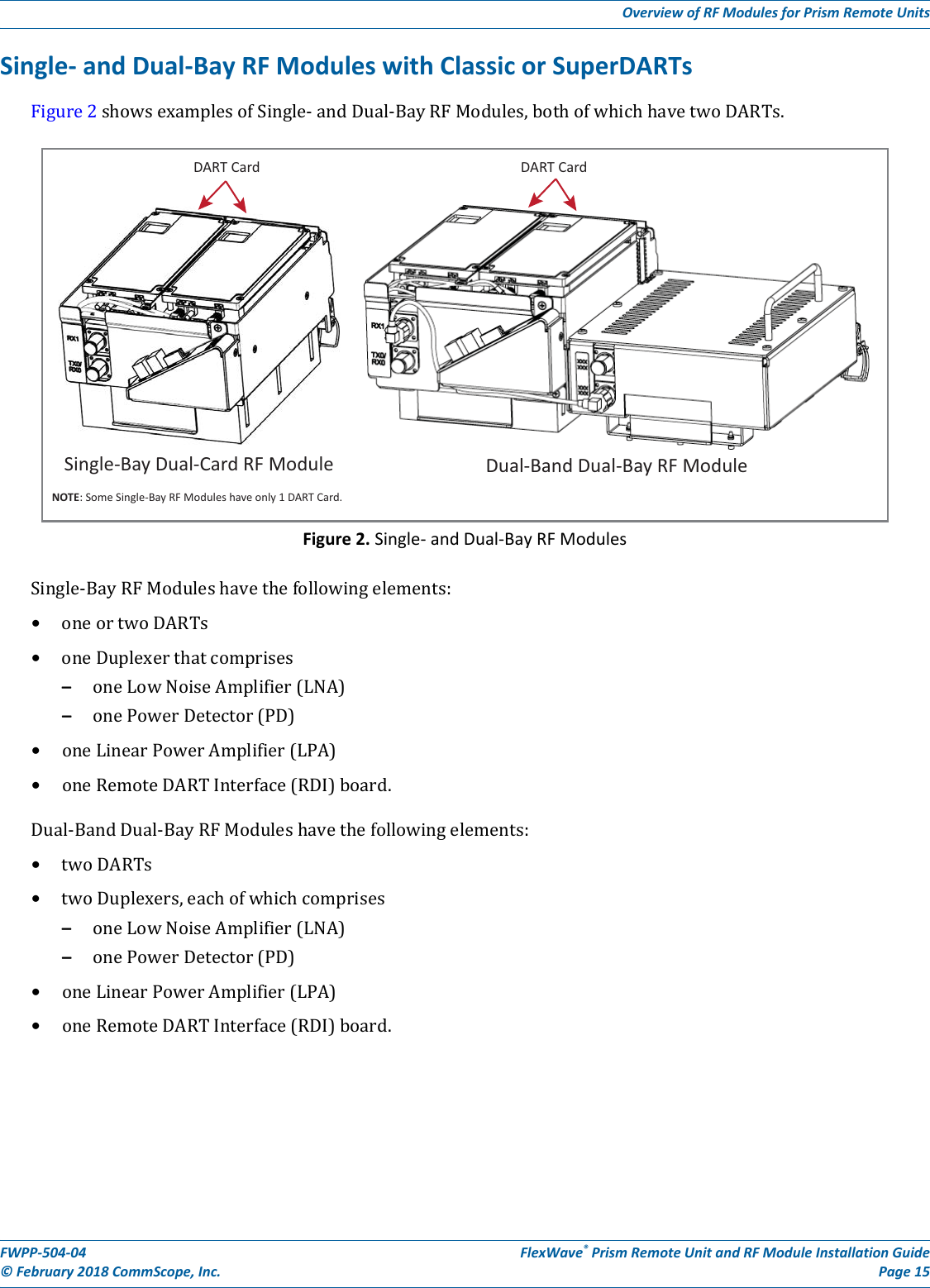 Page 19 of ADC Telecommunications PSM25TDLS FWP-T4ST000MOD-L User Manual FWPP 504 04