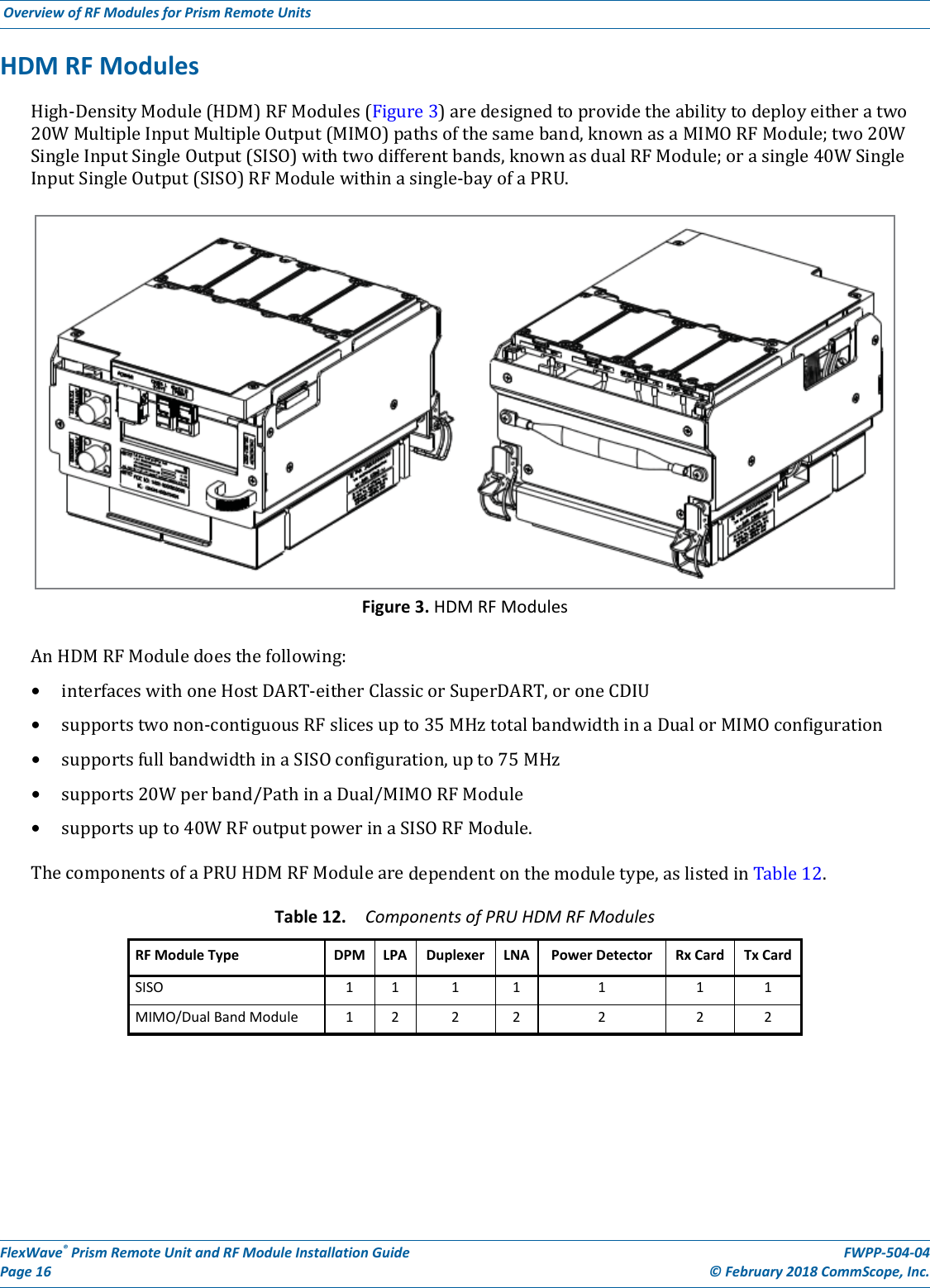 Page 20 of ADC Telecommunications PSM25TDLS FWP-T4ST000MOD-L User Manual FWPP 504 04