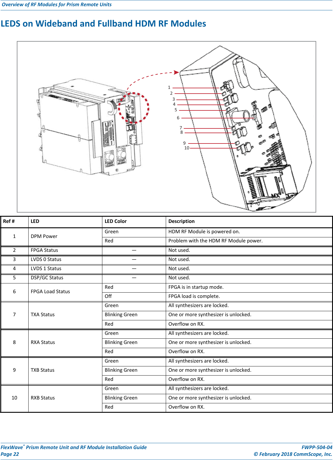 Page 26 of ADC Telecommunications PSM25TDLS FWP-T4ST000MOD-L User Manual FWPP 504 04