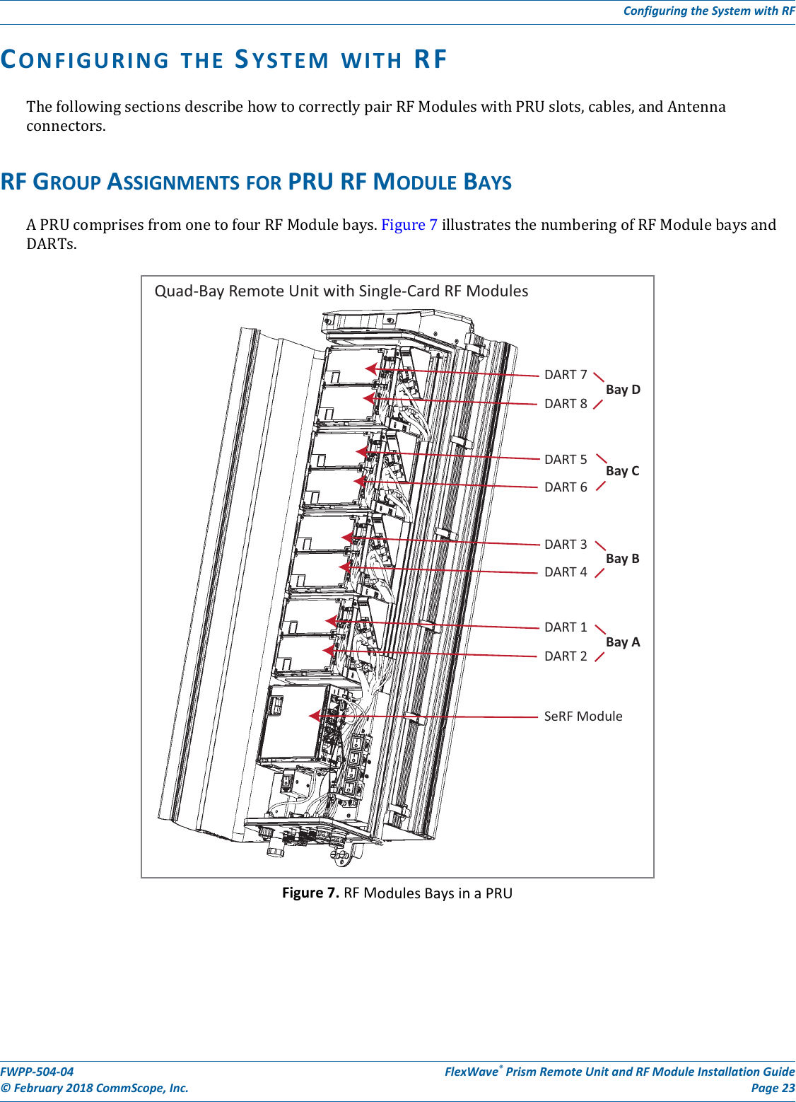 Page 27 of ADC Telecommunications PSM25TDLS FWP-T4ST000MOD-L User Manual FWPP 504 04