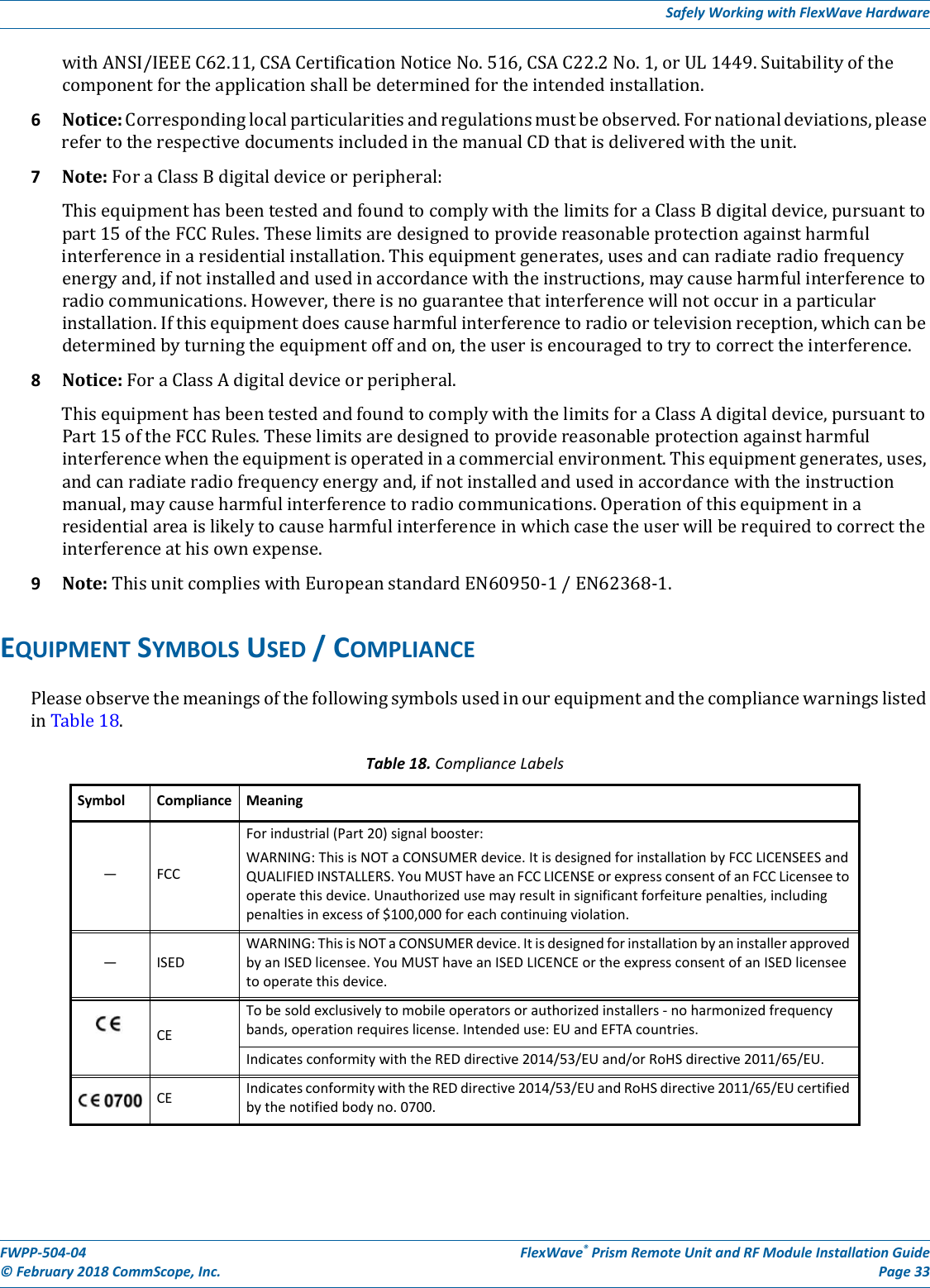 Page 37 of ADC Telecommunications PSM25TDLS FWP-T4ST000MOD-L User Manual FWPP 504 04