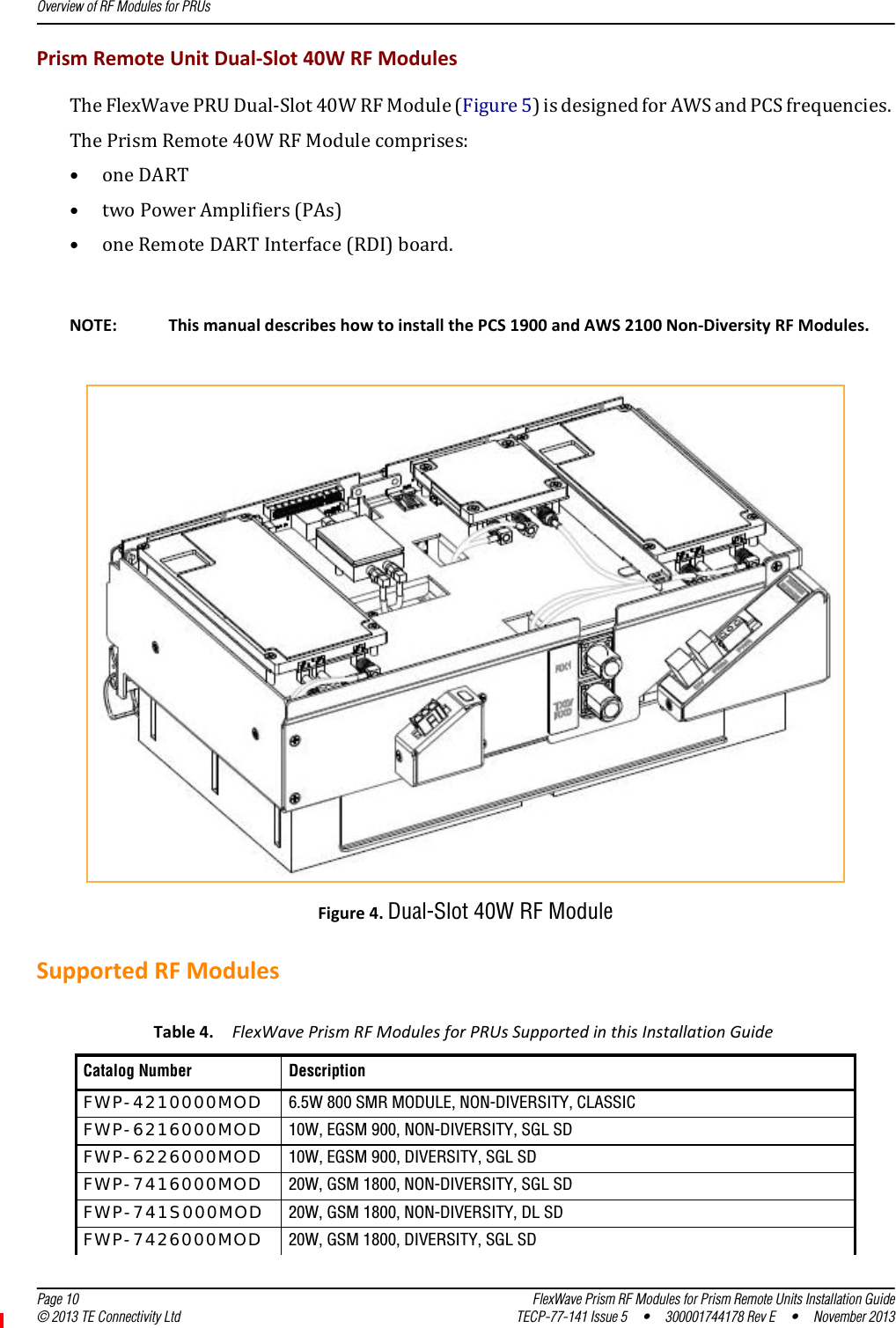 Overview of RF Modules for PRUs  Page 10 FlexWave Prism RF Modules for Prism Remote Units Installation Guide© 2013 TE Connectivity Ltd TECP-77-141 Issue 5  •  300001744178 Rev E  •  November 2013PrismRemoteUnitDual‐Slot40WRFModulesTheFlexWavePRUDual‐Slot40WRFModule(Figure5)isdesignedforAWSandPCSfrequencies.ThePrismRemote40WRFModulecomprises:•oneDART•twoPowerAmplifiers(PAs)•oneRemoteDARTInterface(RDI)board.NOTE: ThismanualdescribeshowtoinstallthePCS1900andAWS2100Non‐DiversityRFModules.Figure4.Dual-Slot 40W RF ModuleSupportedRFModulesTable4.FlexWavePrismRFModulesforPRUsSupportedinthisInstallationGuideCatalog Number DescriptionFWP-4210000MOD 6.5W 800 SMR MODULE, NON-DIVERSITY, CLASSIC FWP-6216000MOD 10W, EGSM 900, NON-DIVERSITY, SGL SD FWP-6226000MOD 10W, EGSM 900, DIVERSITY, SGL SD FWP-7416000MOD 20W, GSM 1800, NON-DIVERSITY, SGL SD FWP-741S000MOD 20W, GSM 1800, NON-DIVERSITY, DL SD FWP-7426000MOD 20W, GSM 1800, DIVERSITY, SGL SD 