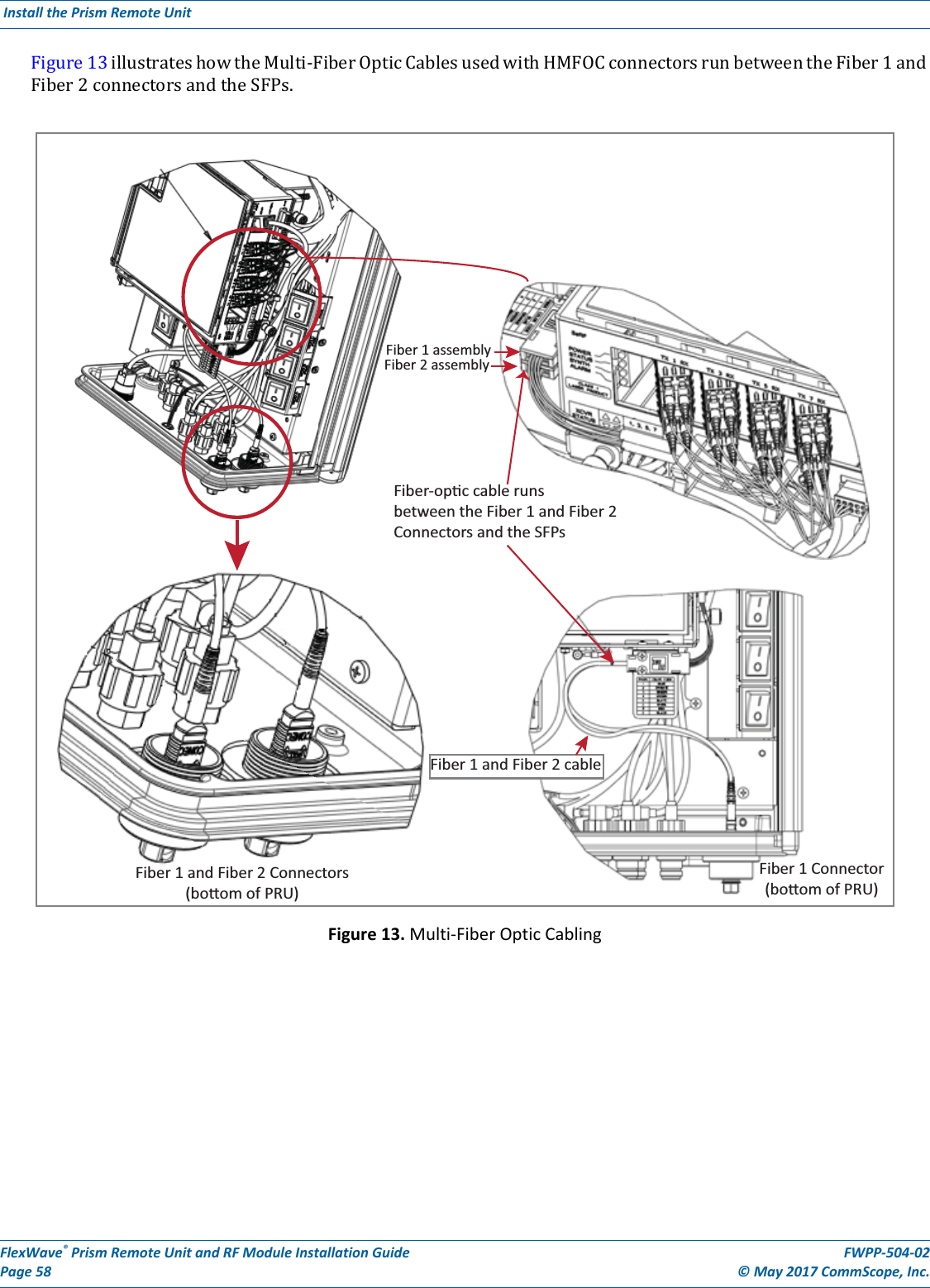 FlexWave® Prism Remote Unit and RF Module Installation Guide FWPP-504-02Page 58 © May 2017 CommScope, Inc. Install the Prism Remote Unit  Figure13illustrateshowtheMulti-FiberOpticCablesusedwithHMFOCconnectorsrunbetweentheFiber1andFiber2connectorsandtheSFPs.Figure 13. Multi-Fiber Optic CablingFiber 1 and Fiber 2 Connectors(boom of PRU)Fiber-opc cable runsbetween the Fiber 1 and Fiber 2 Connectors and the SFPsFiber 1 assemblyFiber 2 assemblyFiber 1 and Fiber 2 cableFiber 1 Connector(boom of PRU)