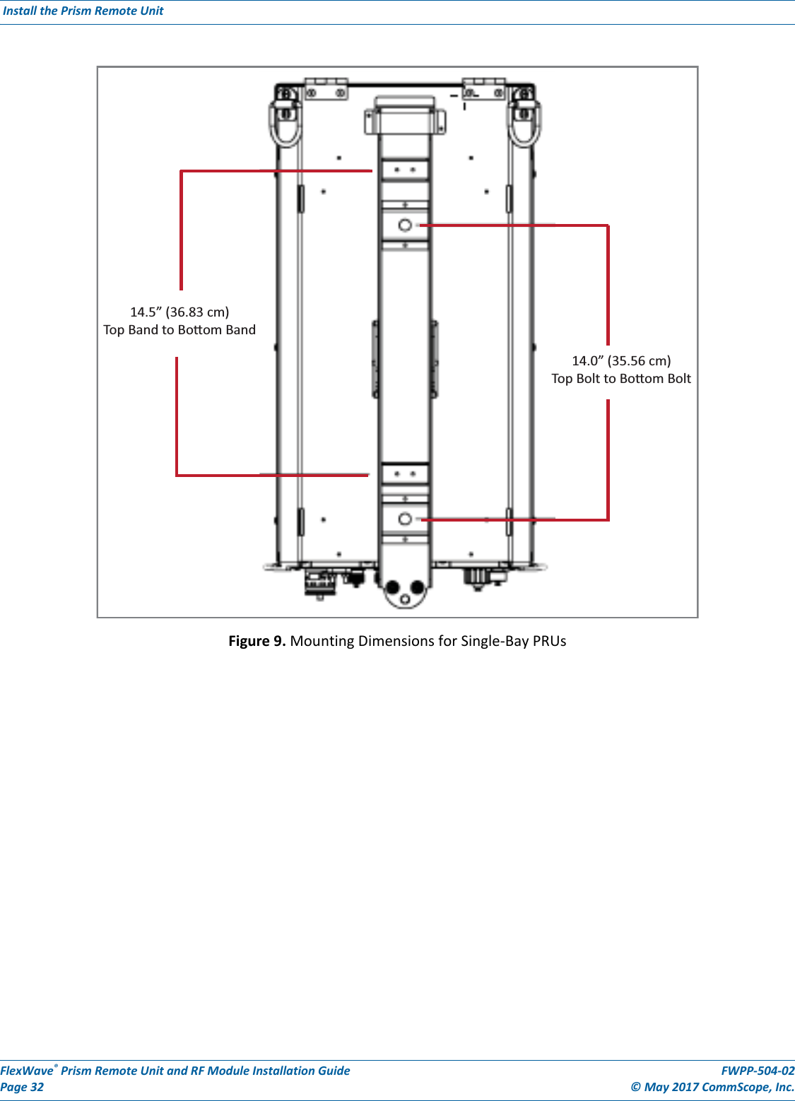 FlexWave® Prism Remote Unit and RF Module Installation Guide FWPP-504-02Page 32 © May 2017 CommScope, Inc. Install the Prism Remote Unit  Figure 9. Mounting Dimensions for Single-Bay PRUs14.5” (36.83 cm)Top Band to Boom Band14.0” (35.56 cm)Top Bolt to Boom Bolt