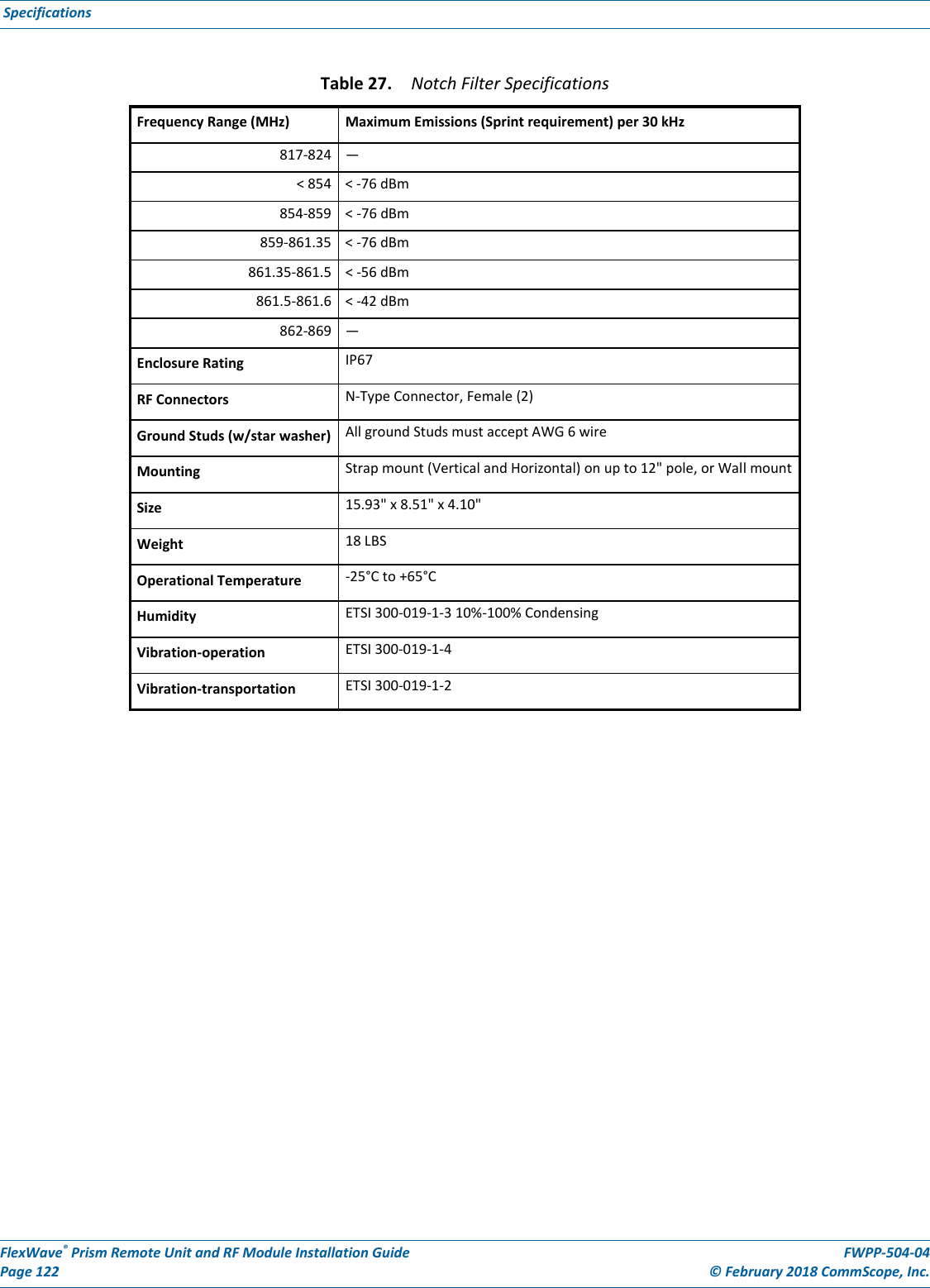 Page 37 of ADC Telecommunications PSMAWS3S FWP-Z4I6000MOD User Manual FWPP 504 04