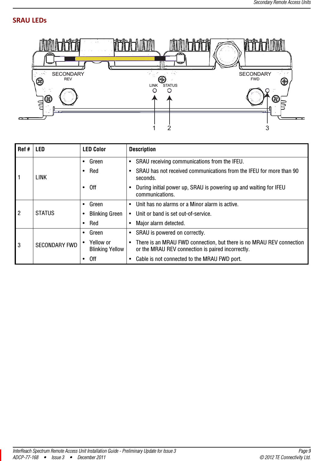 Page 11 of ADC Telecommunications S2197-011 Spectrum 700 Path 2/HP-AWS Path 2 SRAU User Manual 